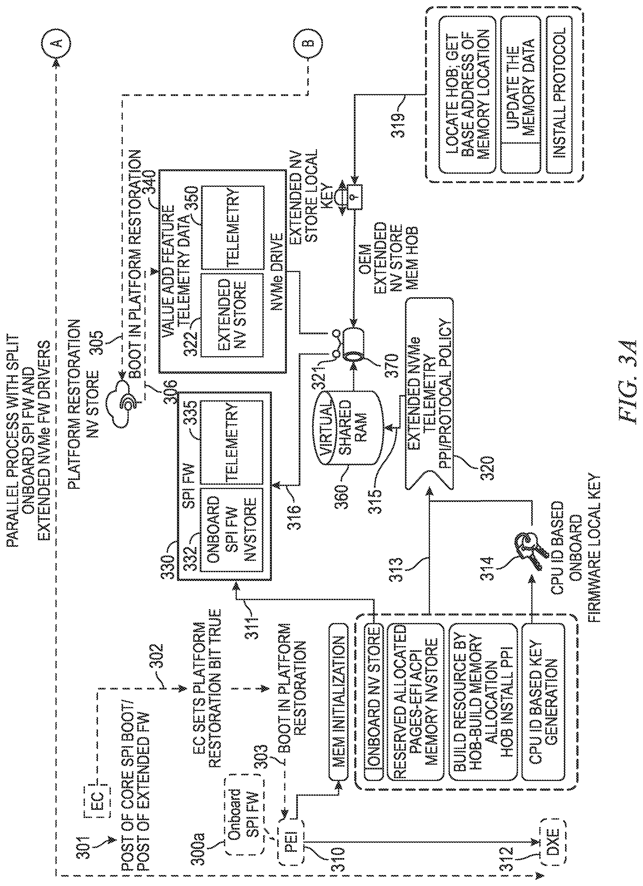 Patent US12321235 Figure 3 – Telemetry driven platform restoration for a split boot architecture