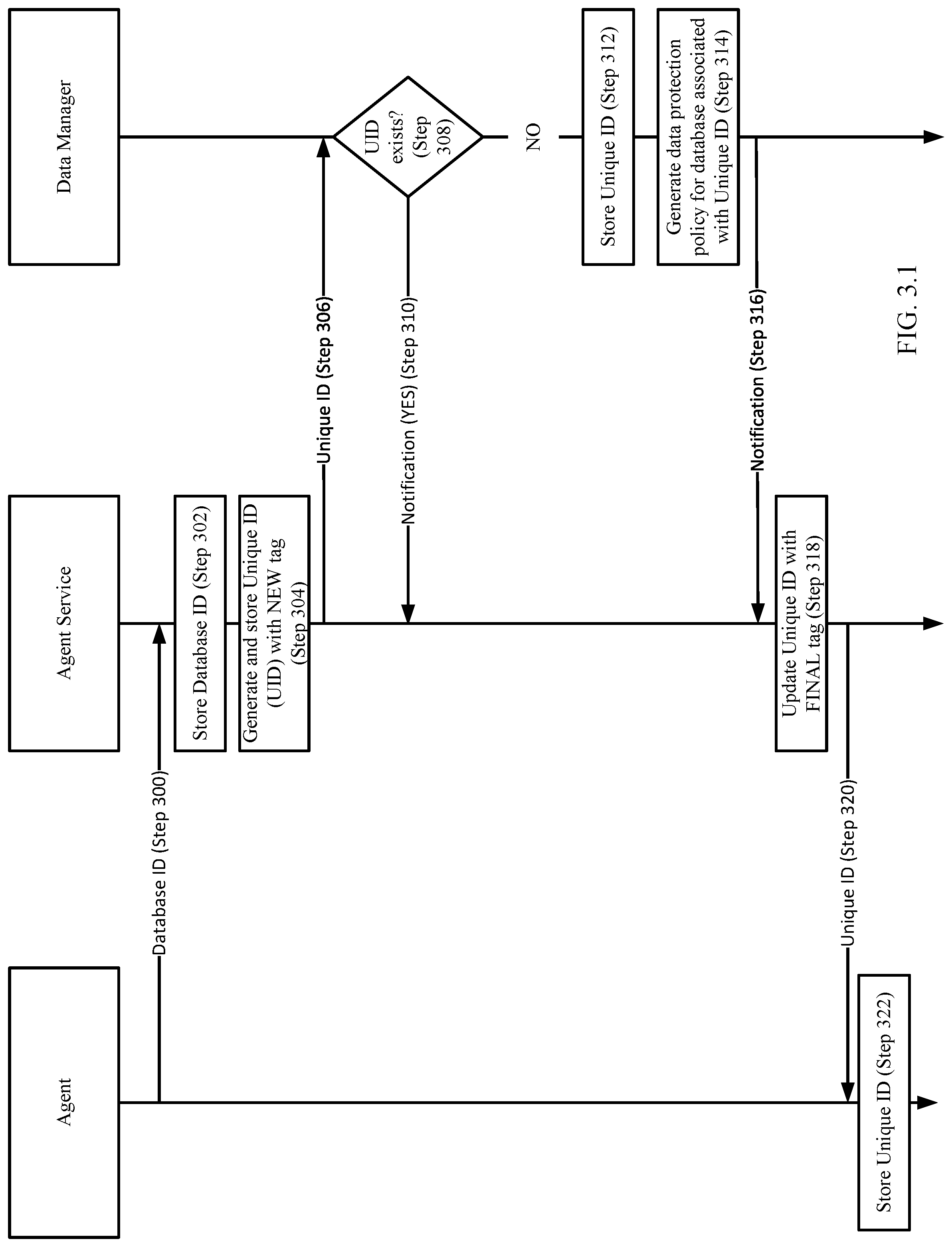 Patent US12321239 Figure 5 – Managing database protection after updating the data manager to utilize immutable unique identifiers