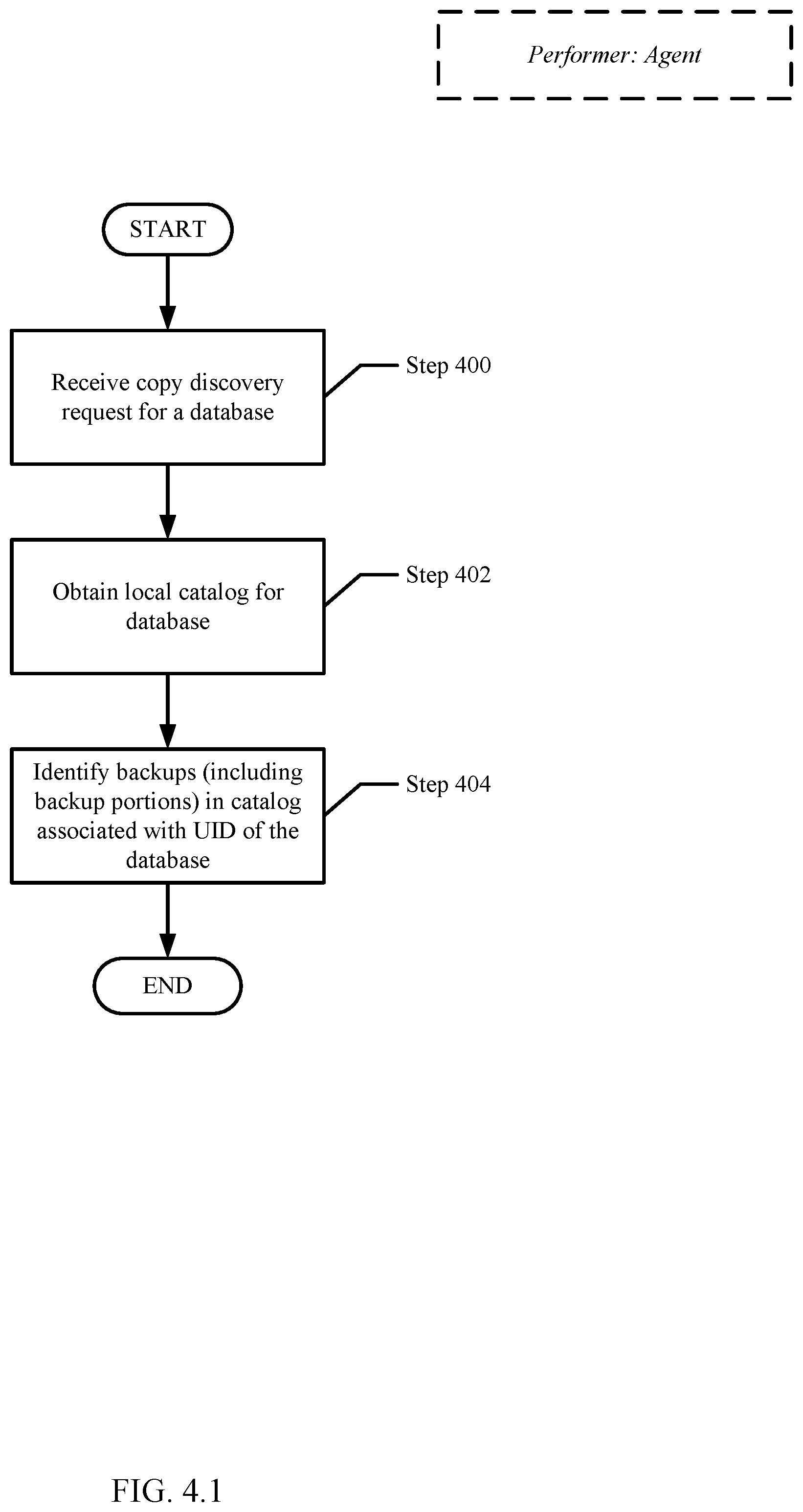 Patent US12321239 Figure 7 – Managing database protection after updating the data manager to utilize immutable unique identifiers