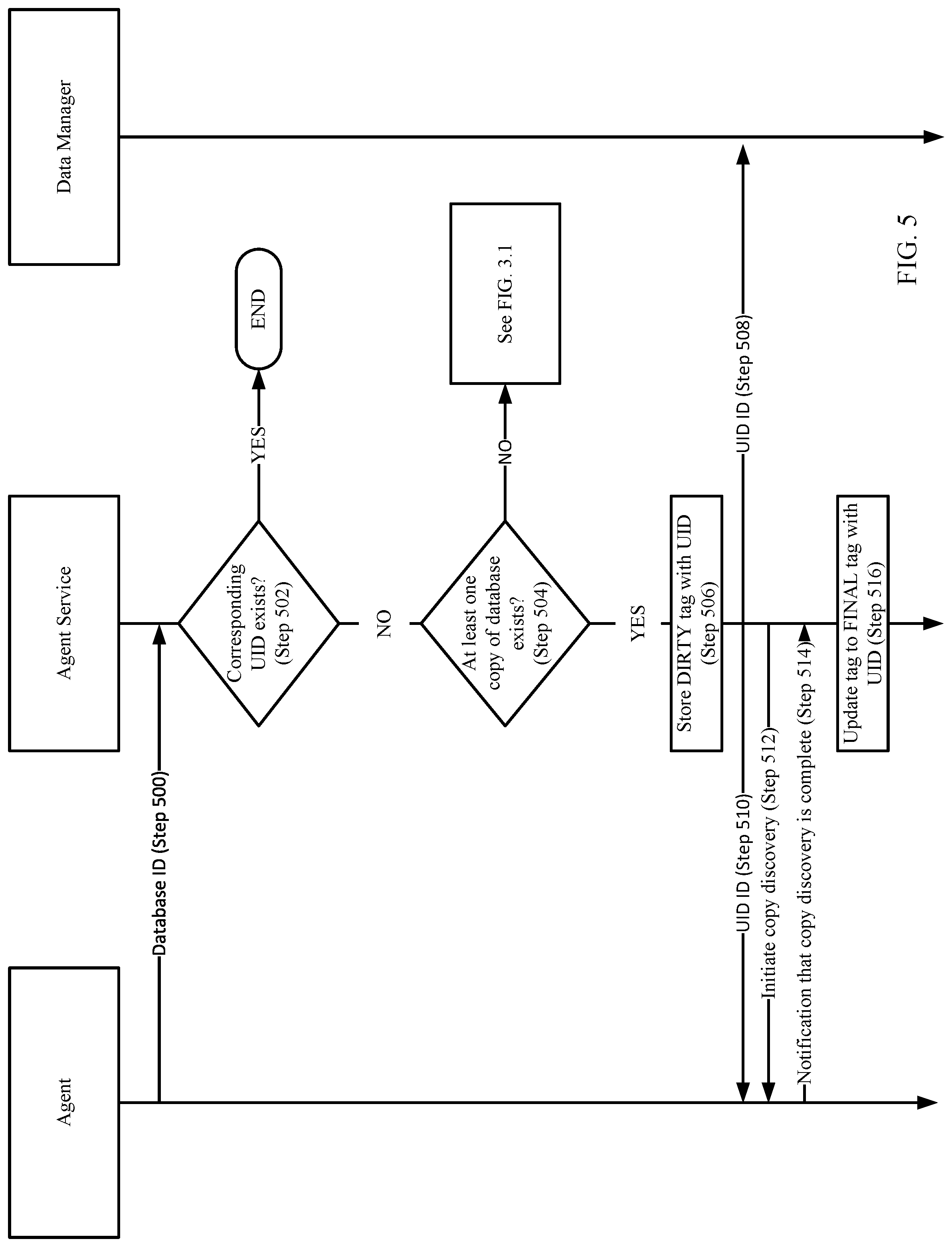 Patent US12321239 Figure 9 – Managing database protection after updating the data manager to utilize immutable unique identifiers