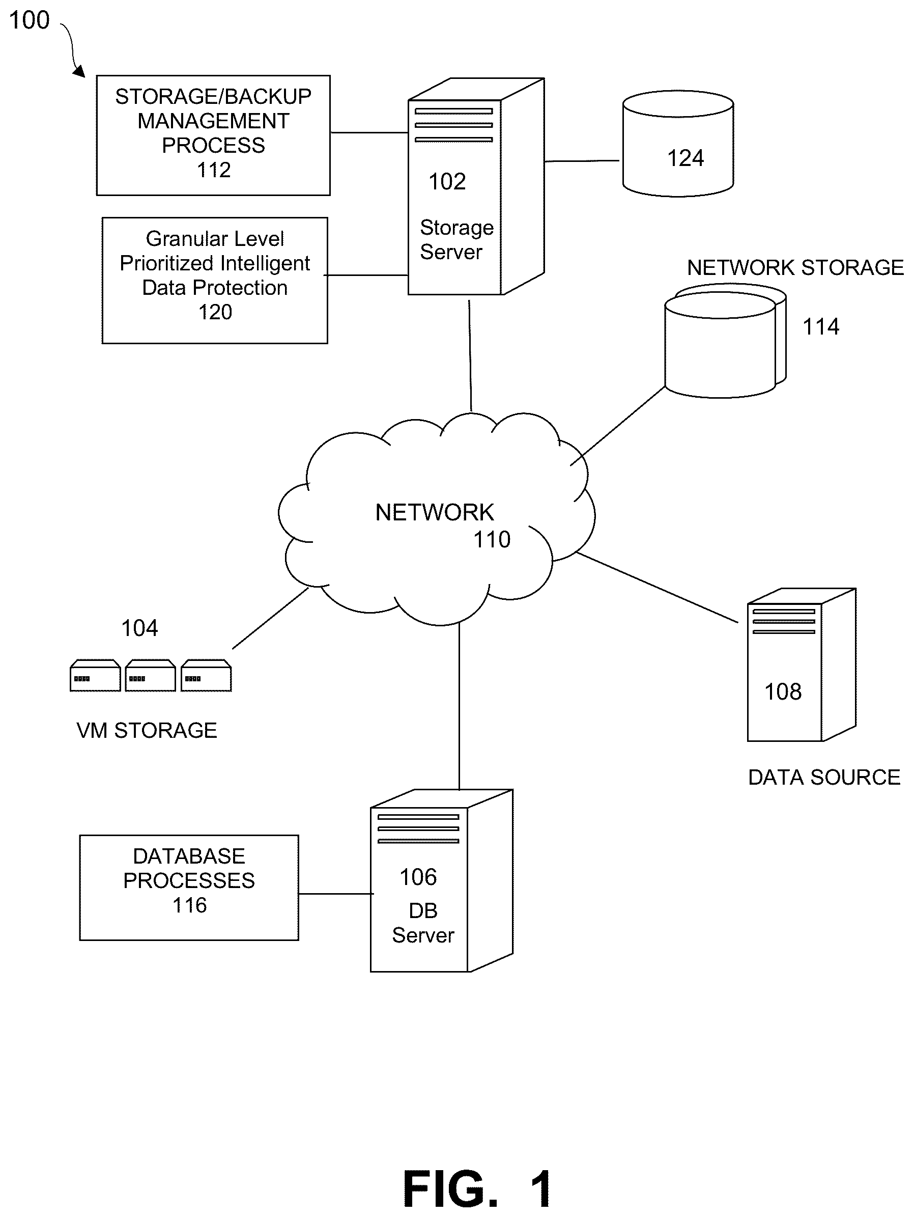 Patent US12321241 Figure 1 – Granular level prioritized smart data protection using decision trees