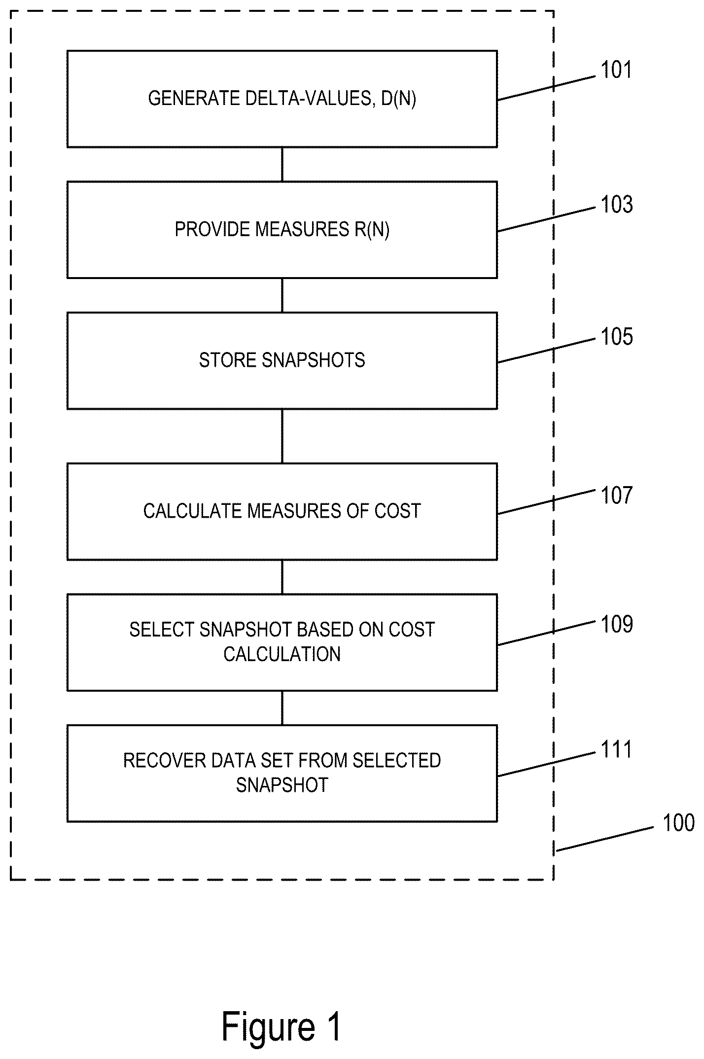 Patent US12321242 — Data recovery in a continuous data protection system — Figure 1