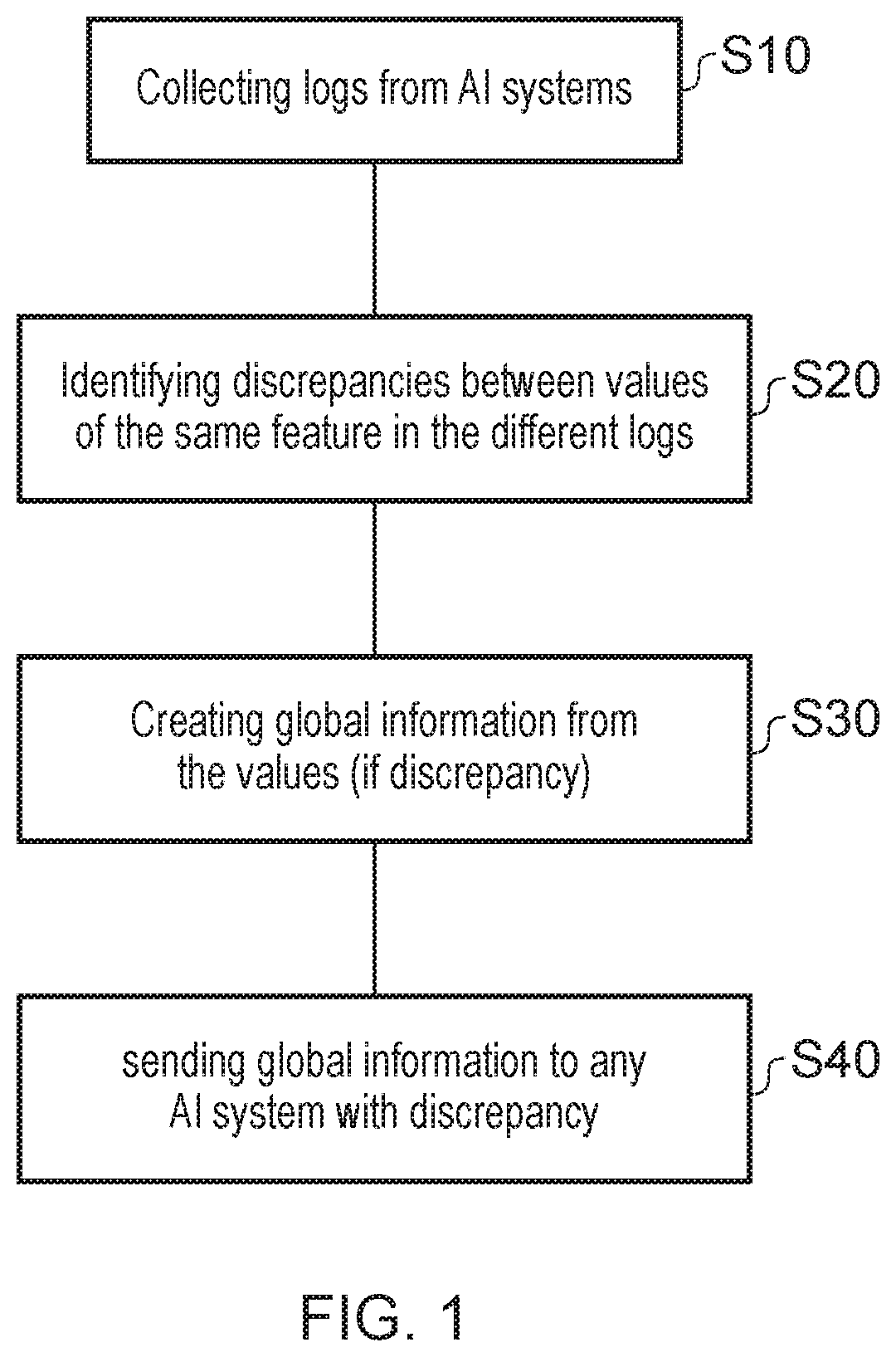 Patent US12321245 — Method and system for reconciling values of a feature — Figure 1