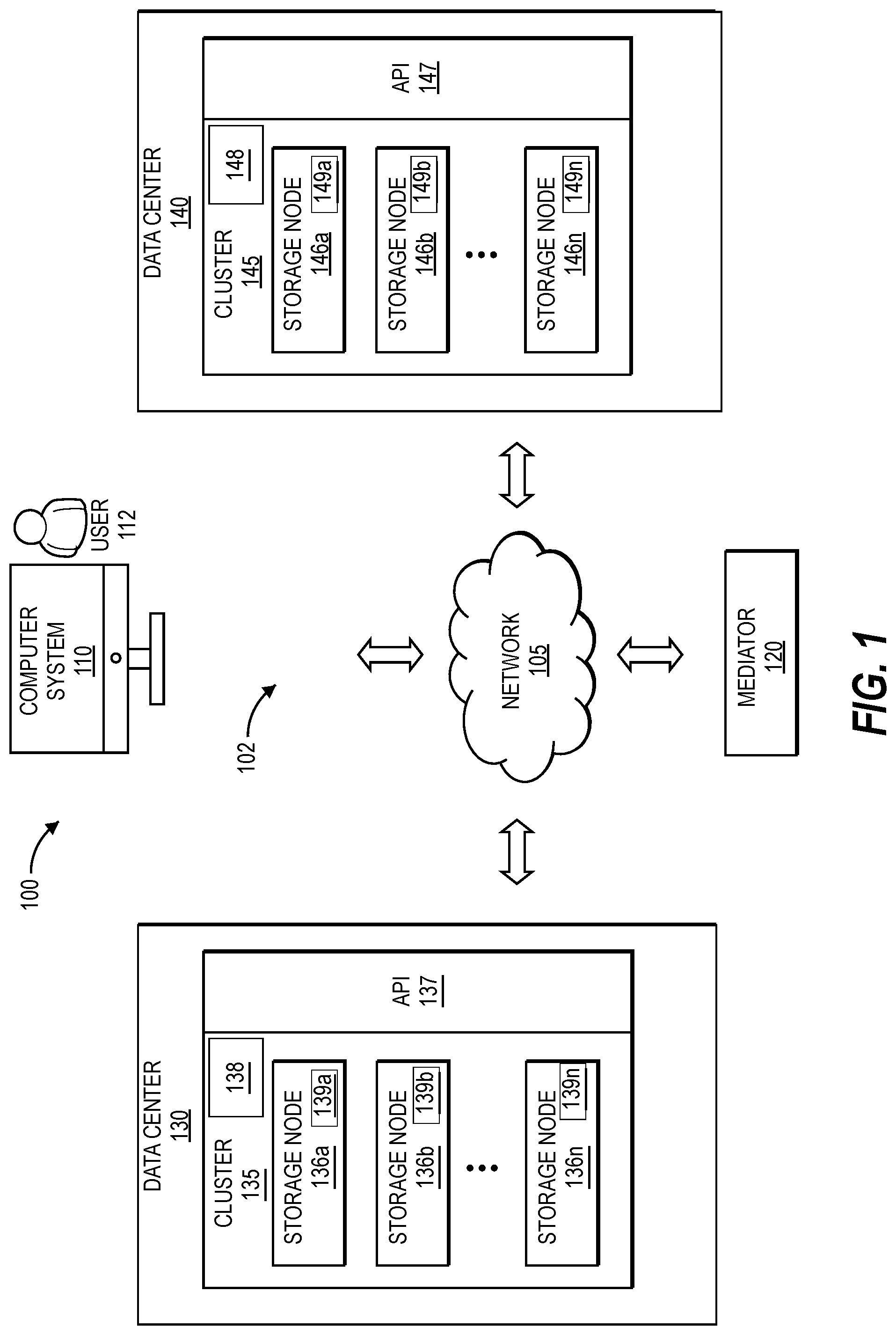 Patent US12321246 — Methods and systems for a non-disruptive automatic unplanned failover from a primary copy of data at a primary storage system to a mirror copy of the data at a cross-site secondary storage system — Figure 1