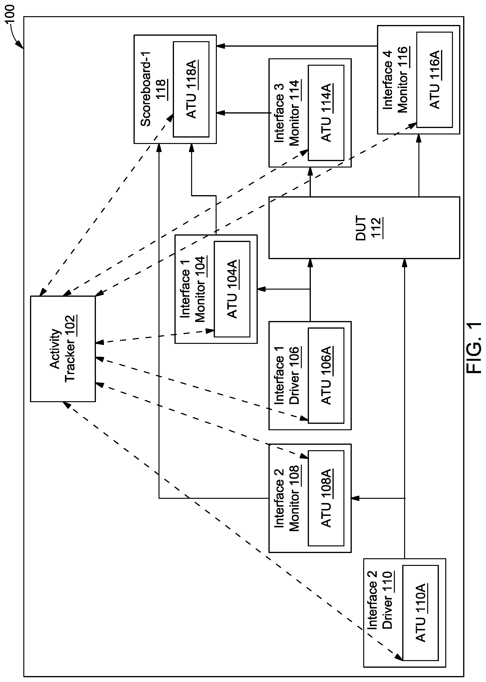 Patent US12321248 Figure 1 – Method and system for generating activity report of testbench components in a test environment
