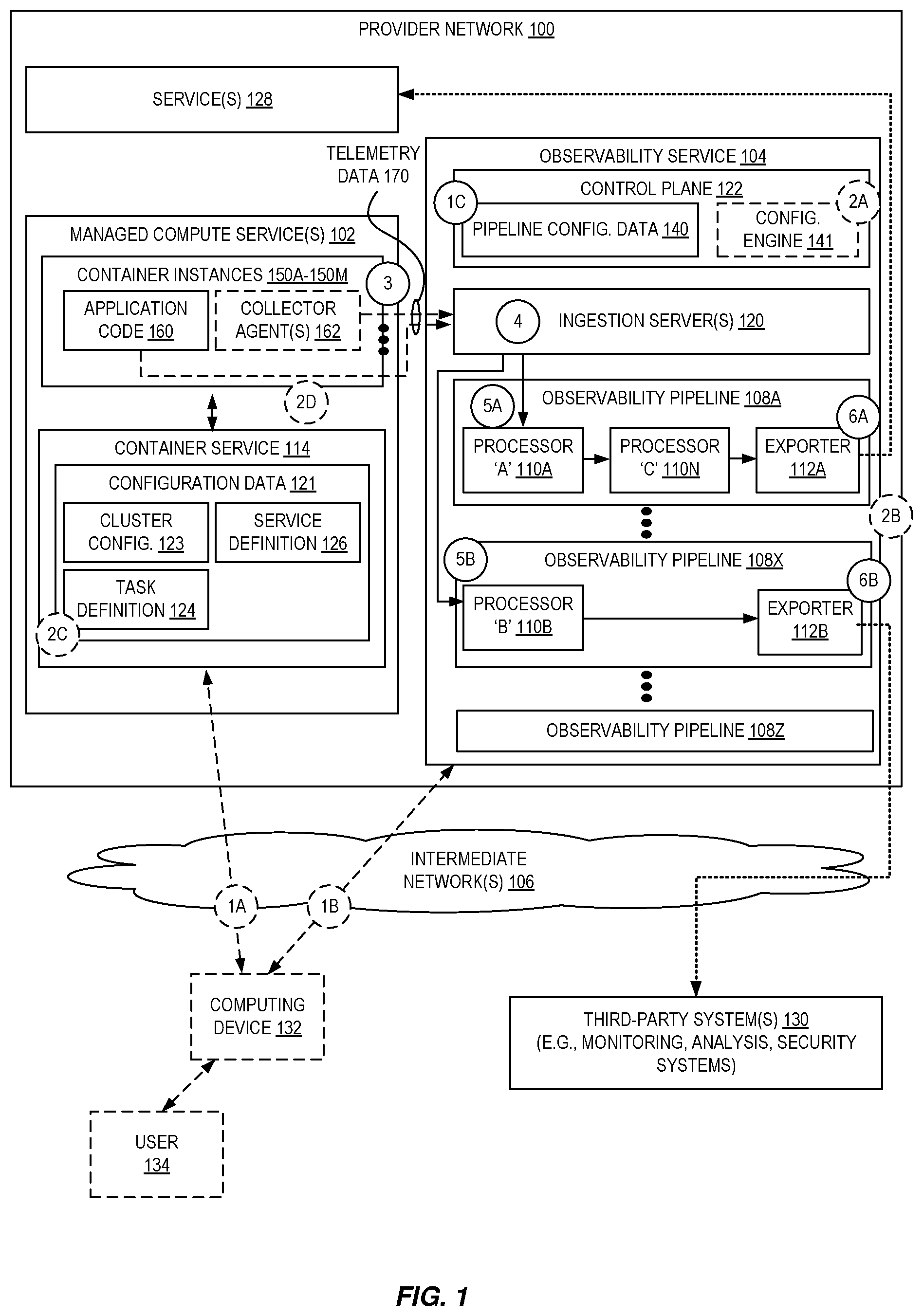 Patent US12321250 — Configurable telemetry data processing via observability pipelines — Figure 1