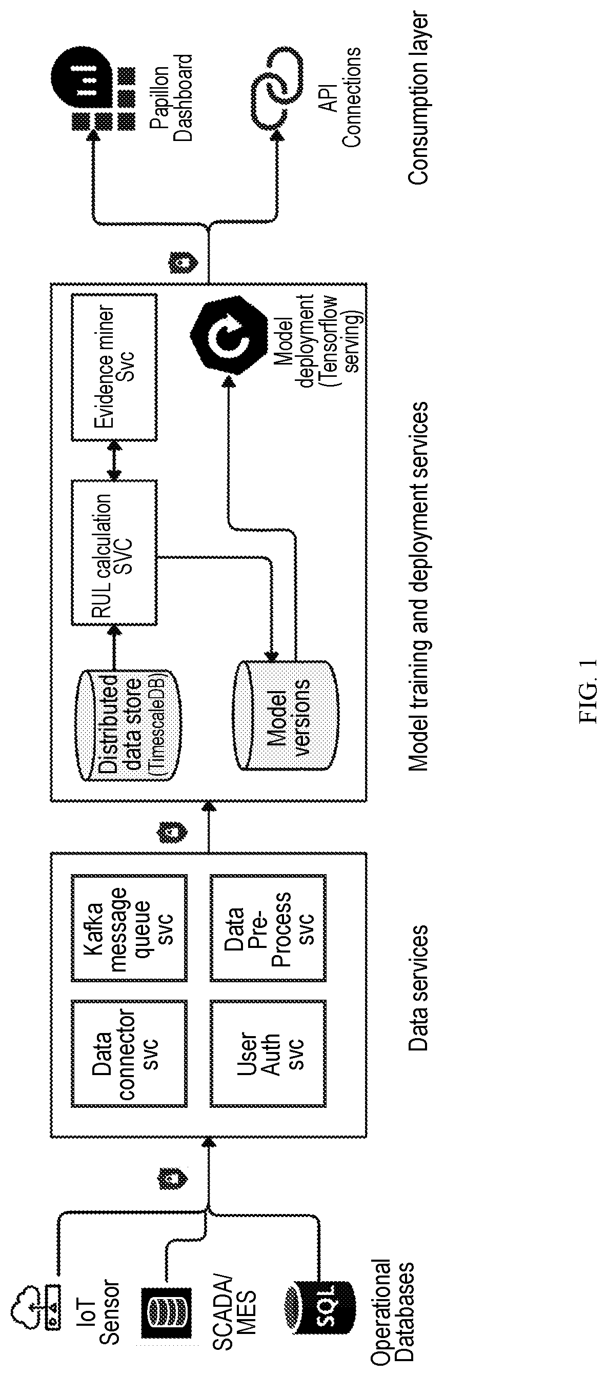 Patent US12321251 Figure 1 – System and method for predicting remaining useful life of a machine component