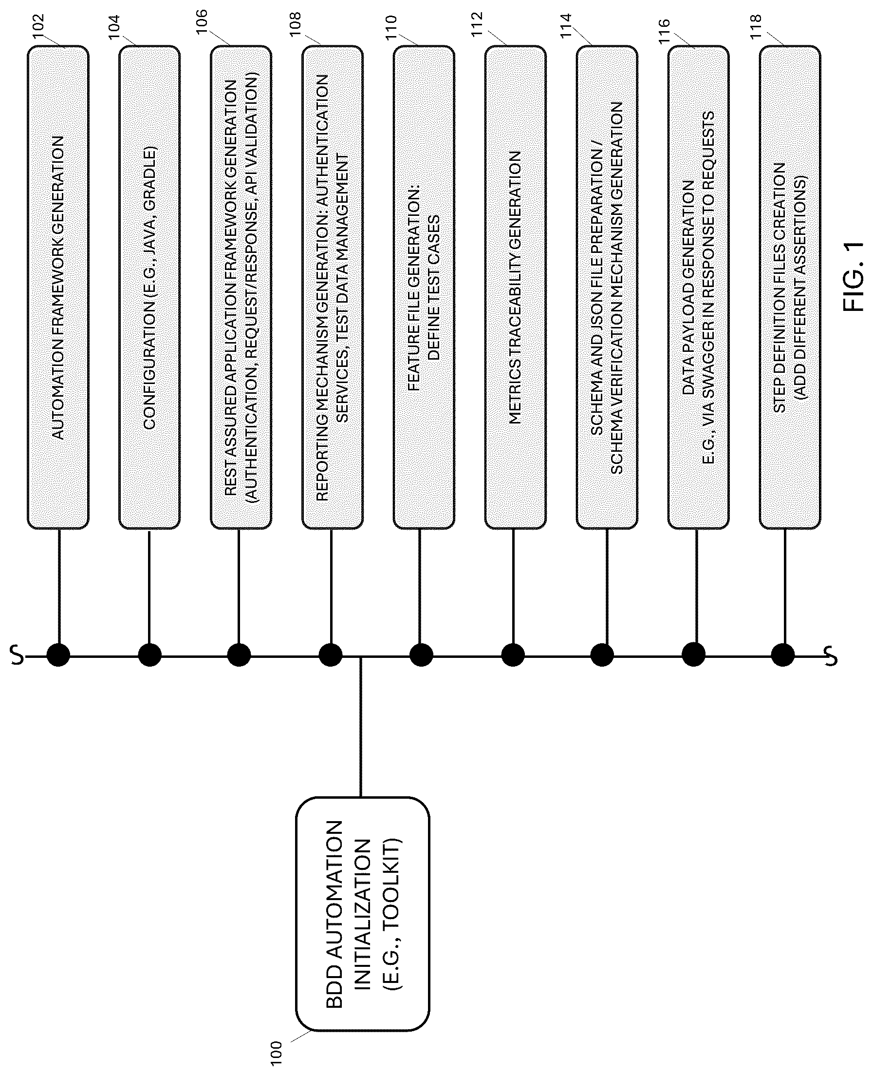 Patent US12321256 — Behavior data driven automation test code generating system and method — Figure 1