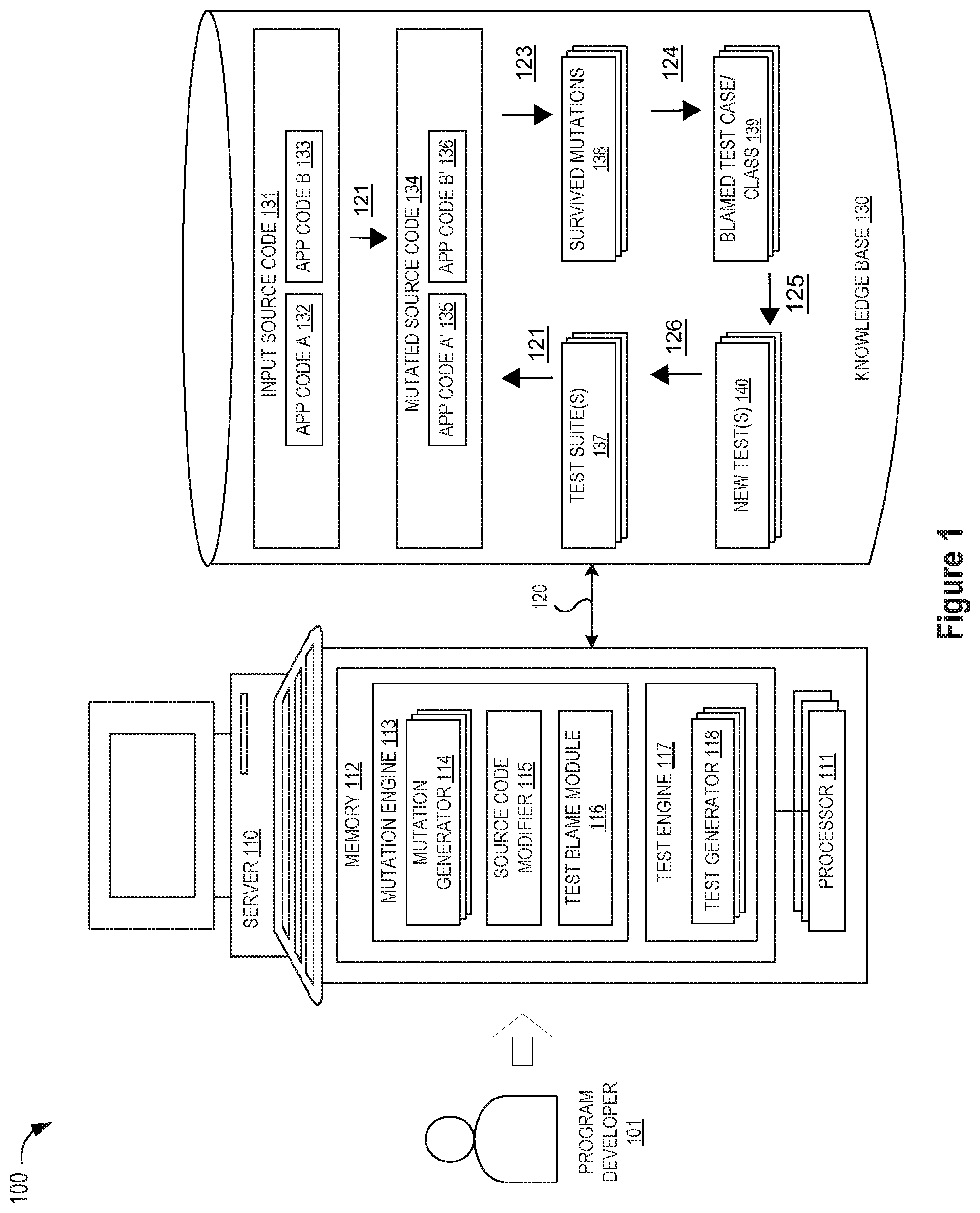 Patent US12321257 — Method, apparatus, and system for blaming a test case/class for a survived mutation — Figure 1