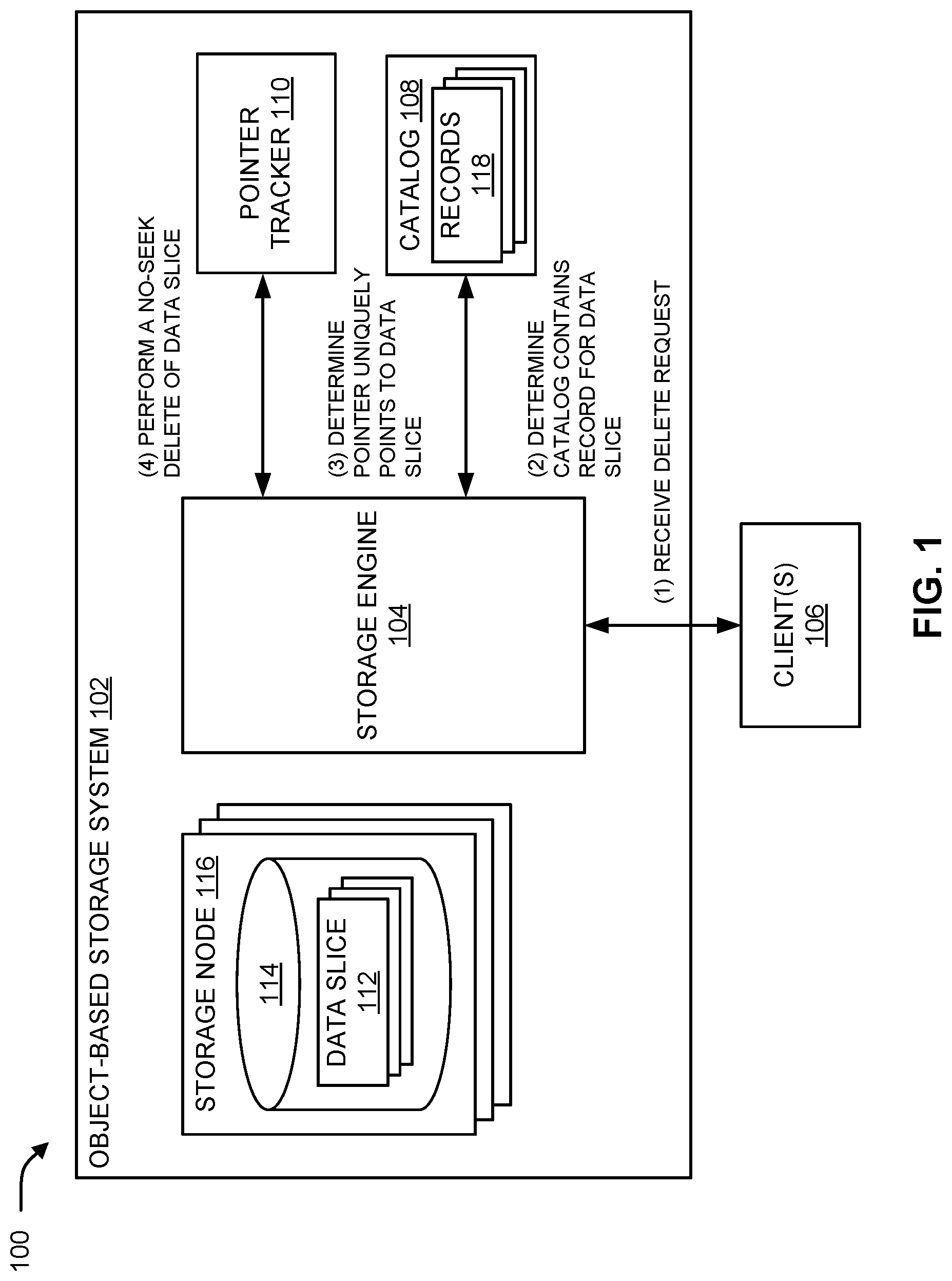 Patent US12321259 — Data slice deletion in storage systems — Figure 1