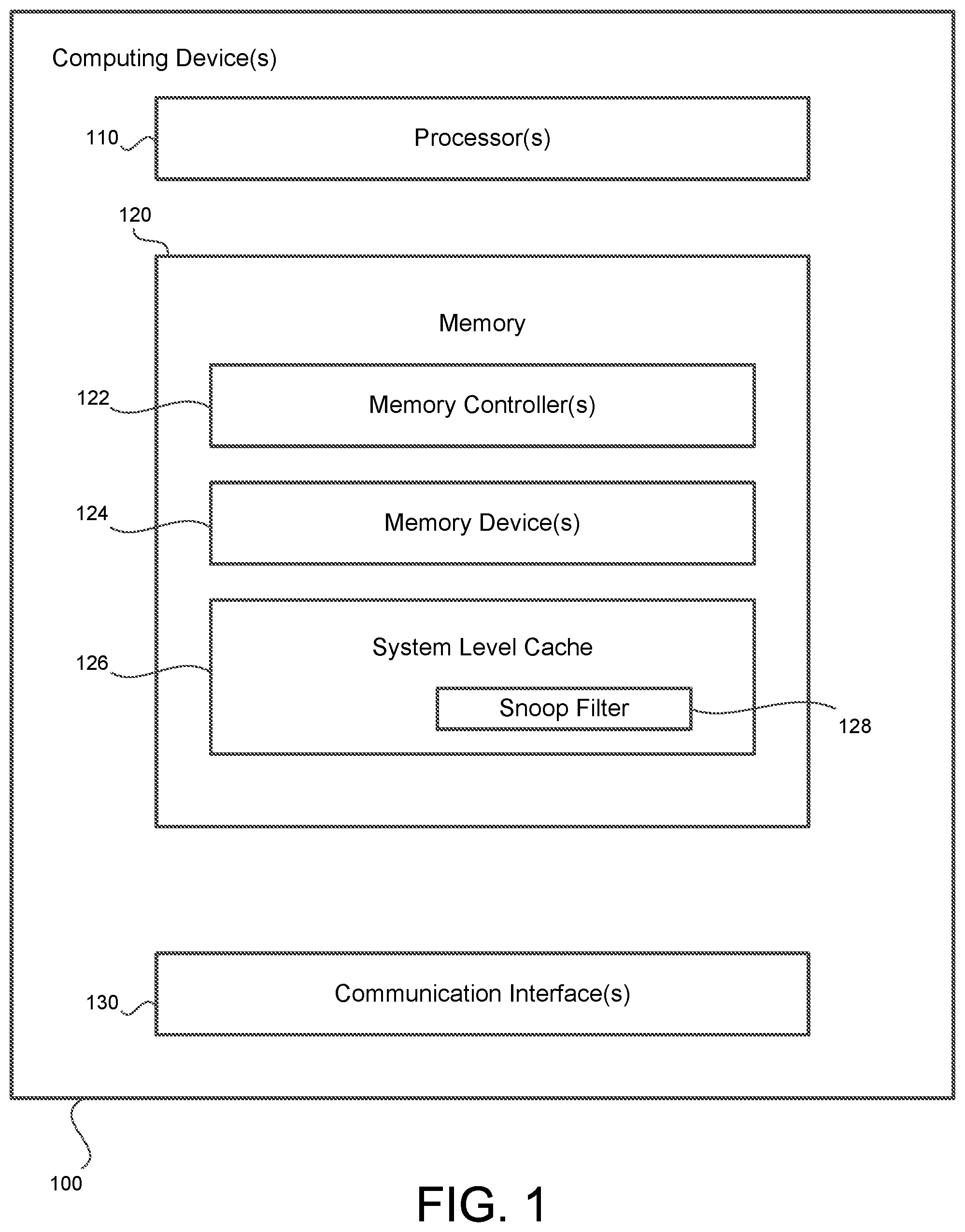 Patent US12321260 — Memory space assignment for memory controllers in non-power of two quantities — Figure 1