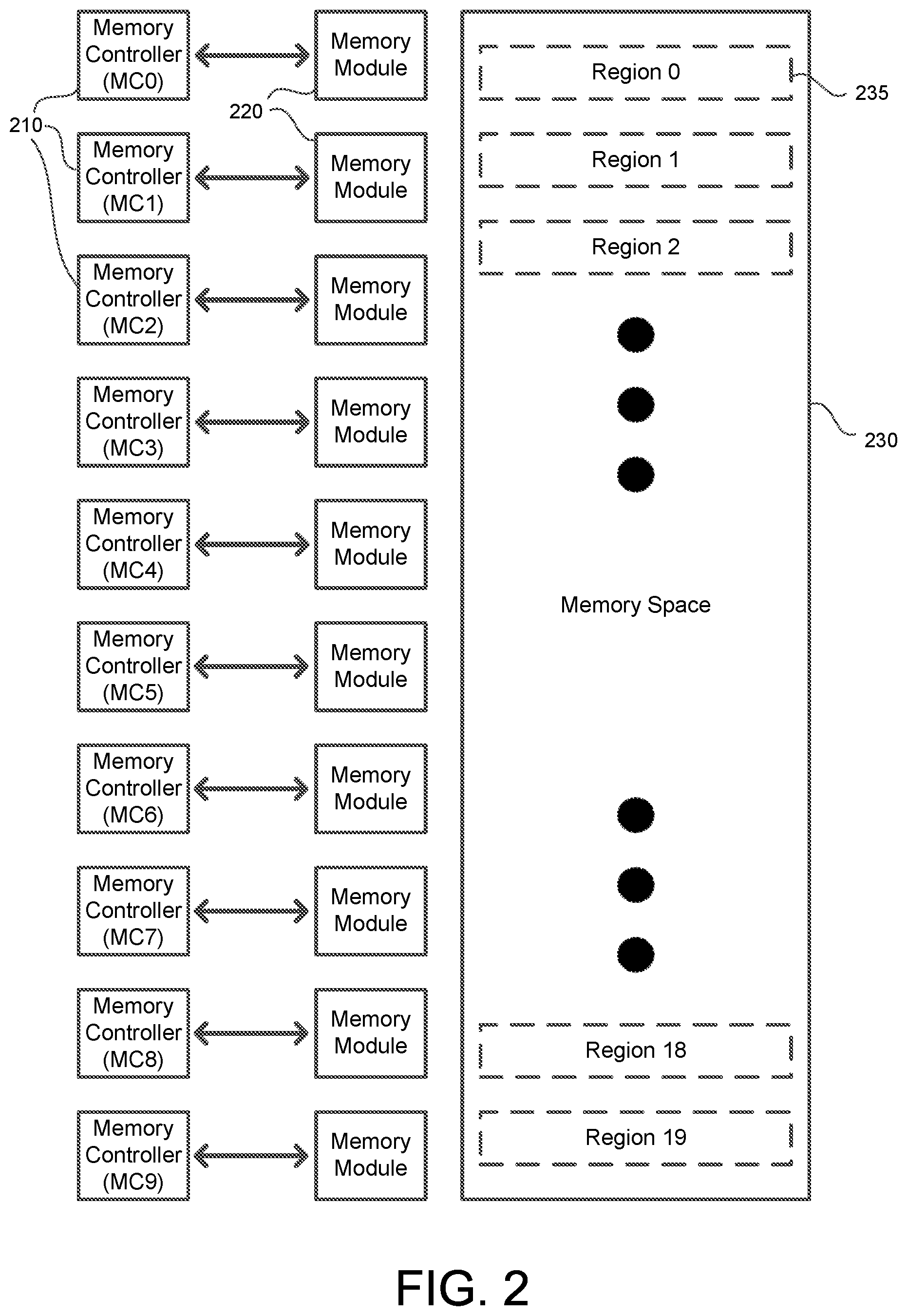 Patent US12321260 Figure 2 – Memory space assignment for memory controllers in non-power of two quantities