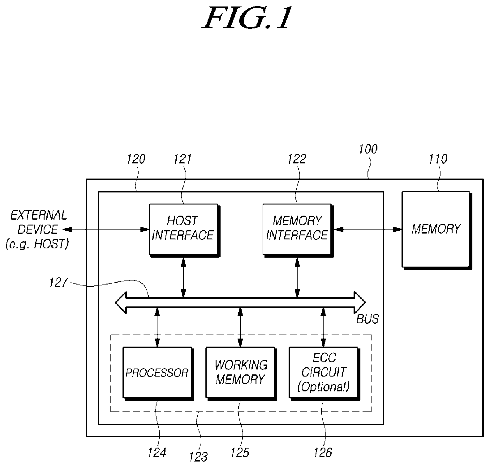 Patent US12321261 Figure 1 – Storage device translating logical address on the basis of sequentiality of namespace, and method thereof