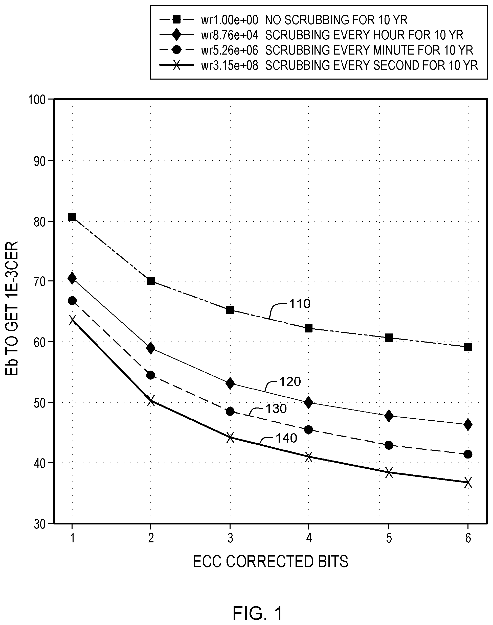Patent US12321263 — Sensor based memory array data scrubbing — Figure 1