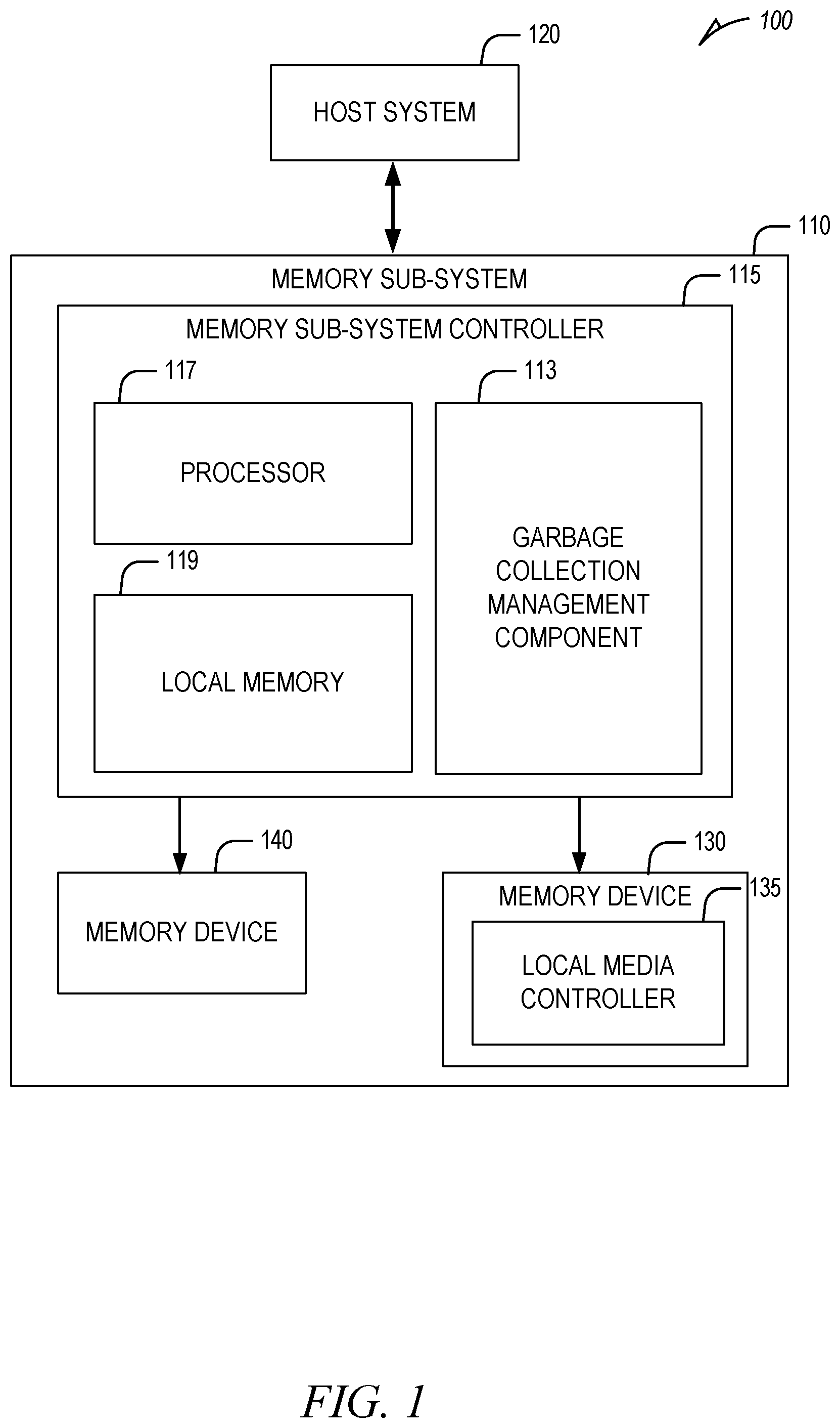 Patent US12321266 — Controlling variation of valid data counts in garbage collection source blocks — Figure 1