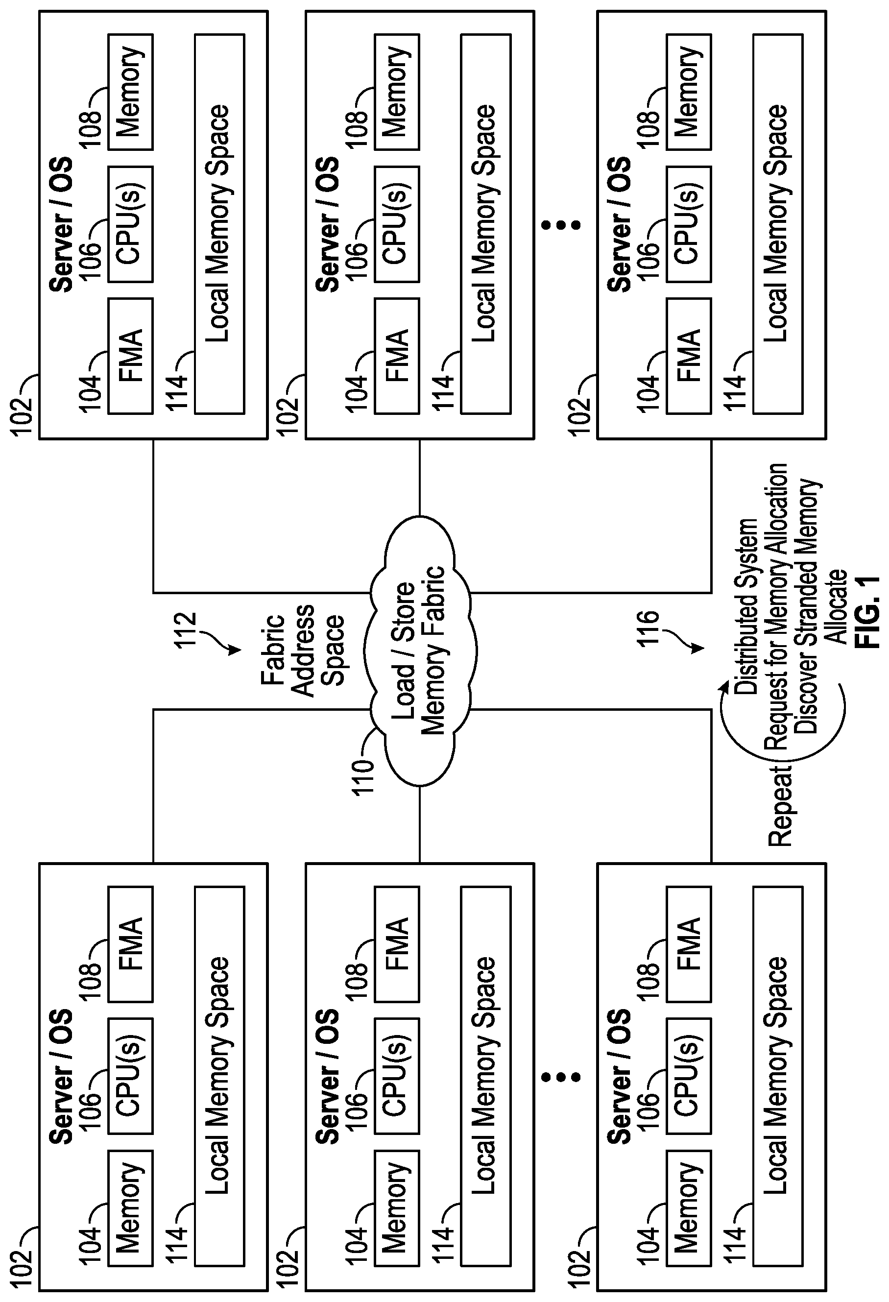 Patent US12321268 — Far memory allocator for data center stranded memory — Figure 1