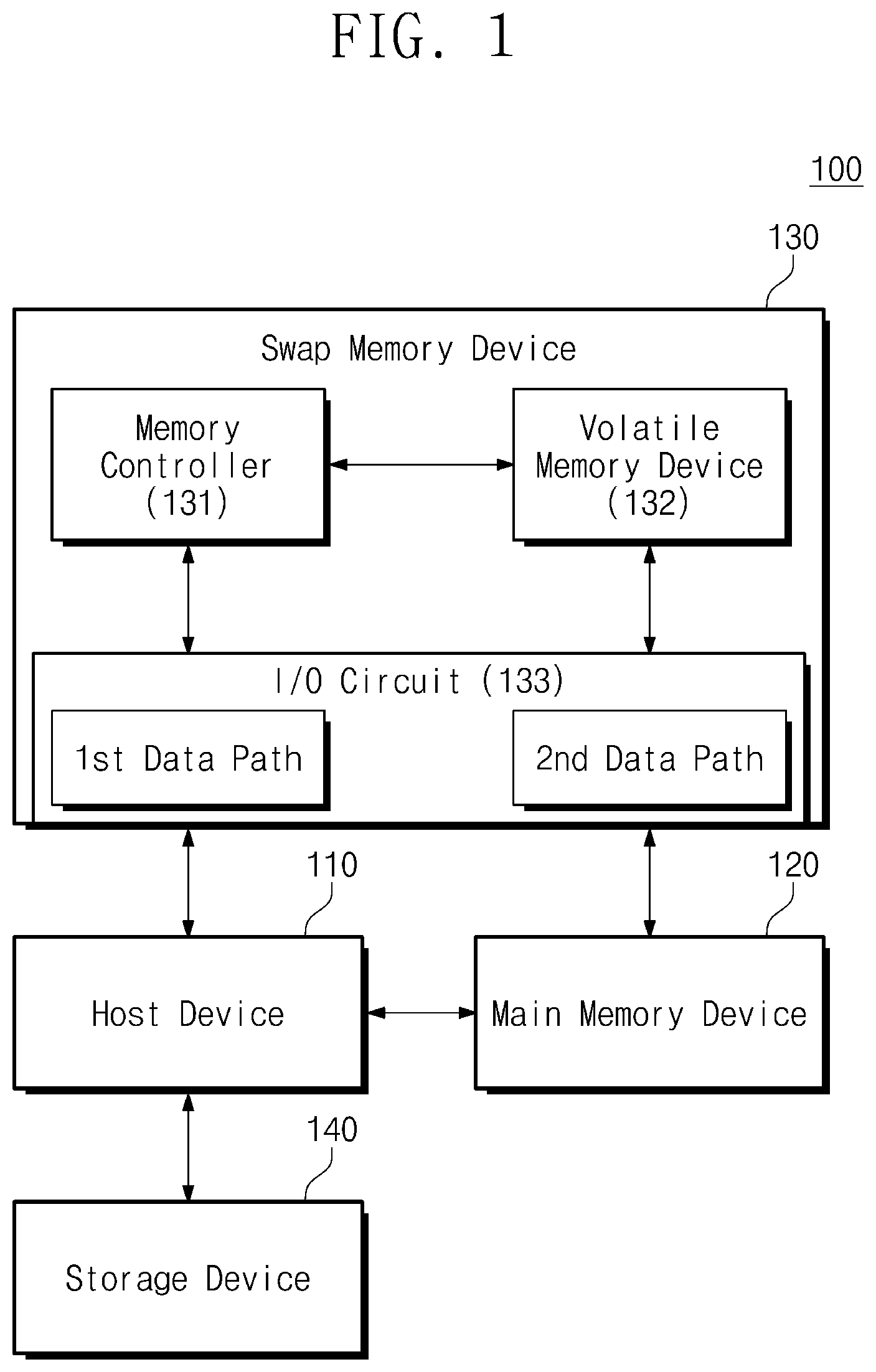Patent US12321278 — Swap memory device providing data and data block, method of operating the same, and method of operating electronic device including the same — Figure 1