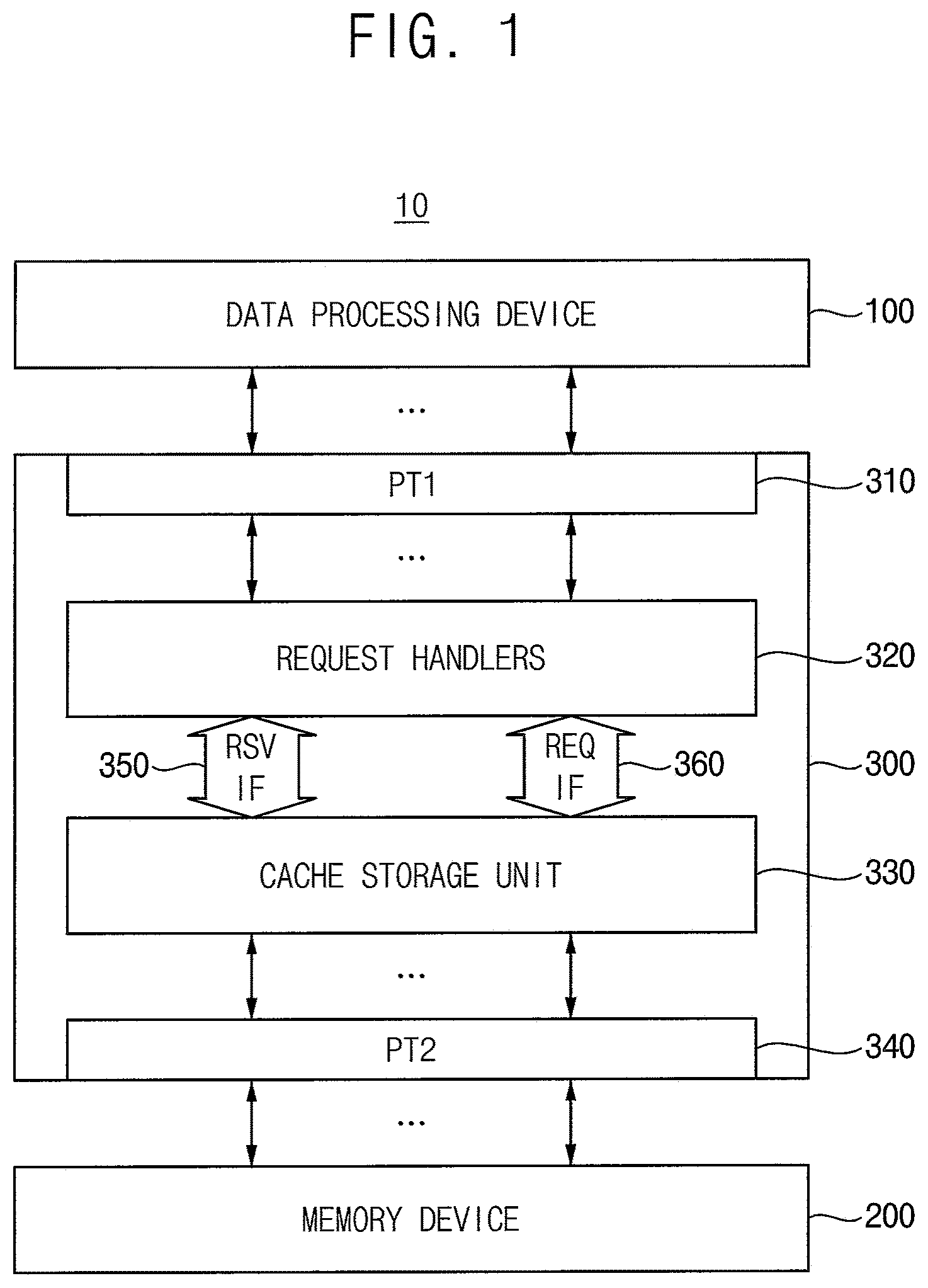 Patent US12321279 — Multi-port queueing cache and data processing system including the same — Figure 1