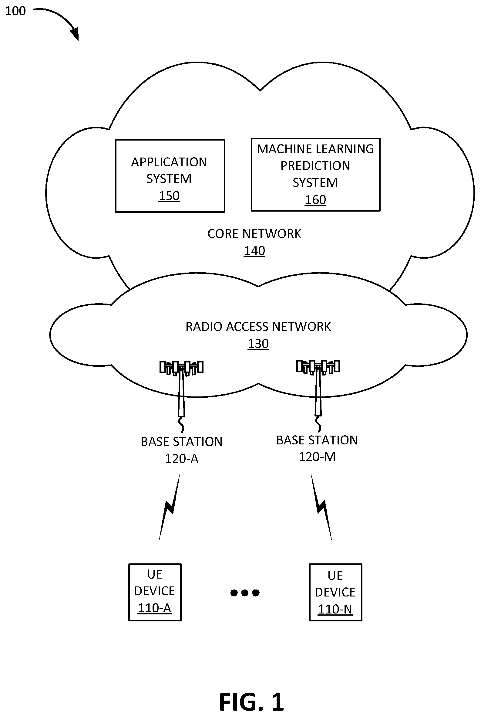 Patent US12321280 — Systems and methods for managing a machine learning distributed cache — Figure 1