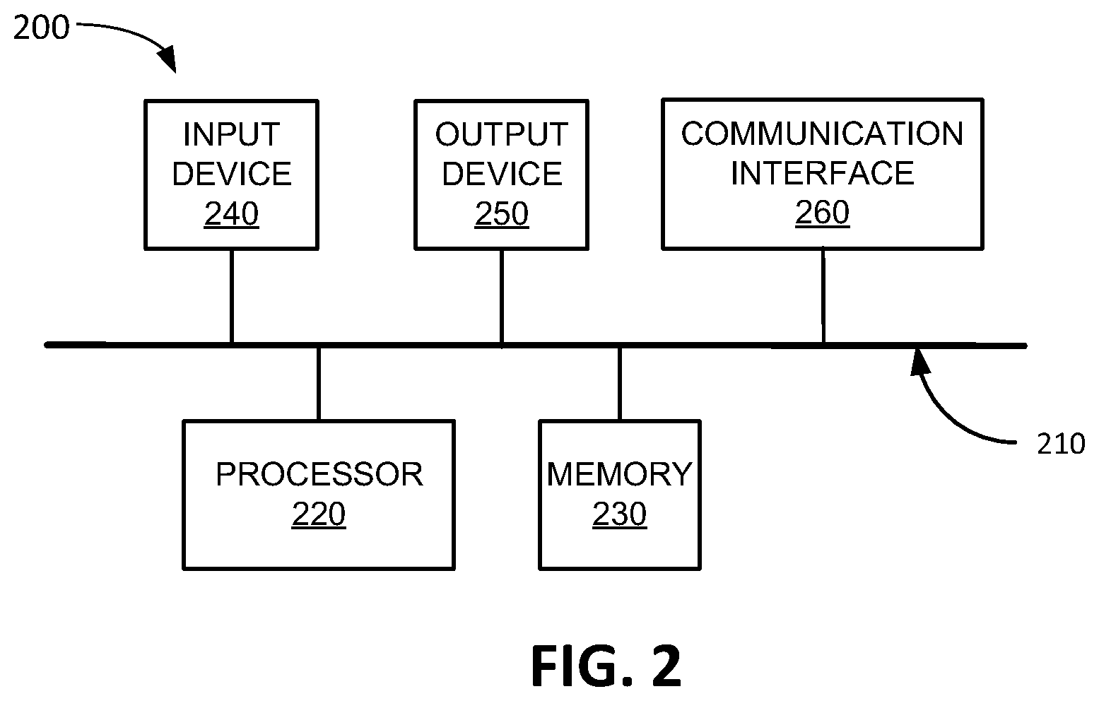 Patent US12321280 Figure 2 – Systems and methods for managing a machine learning distributed cache