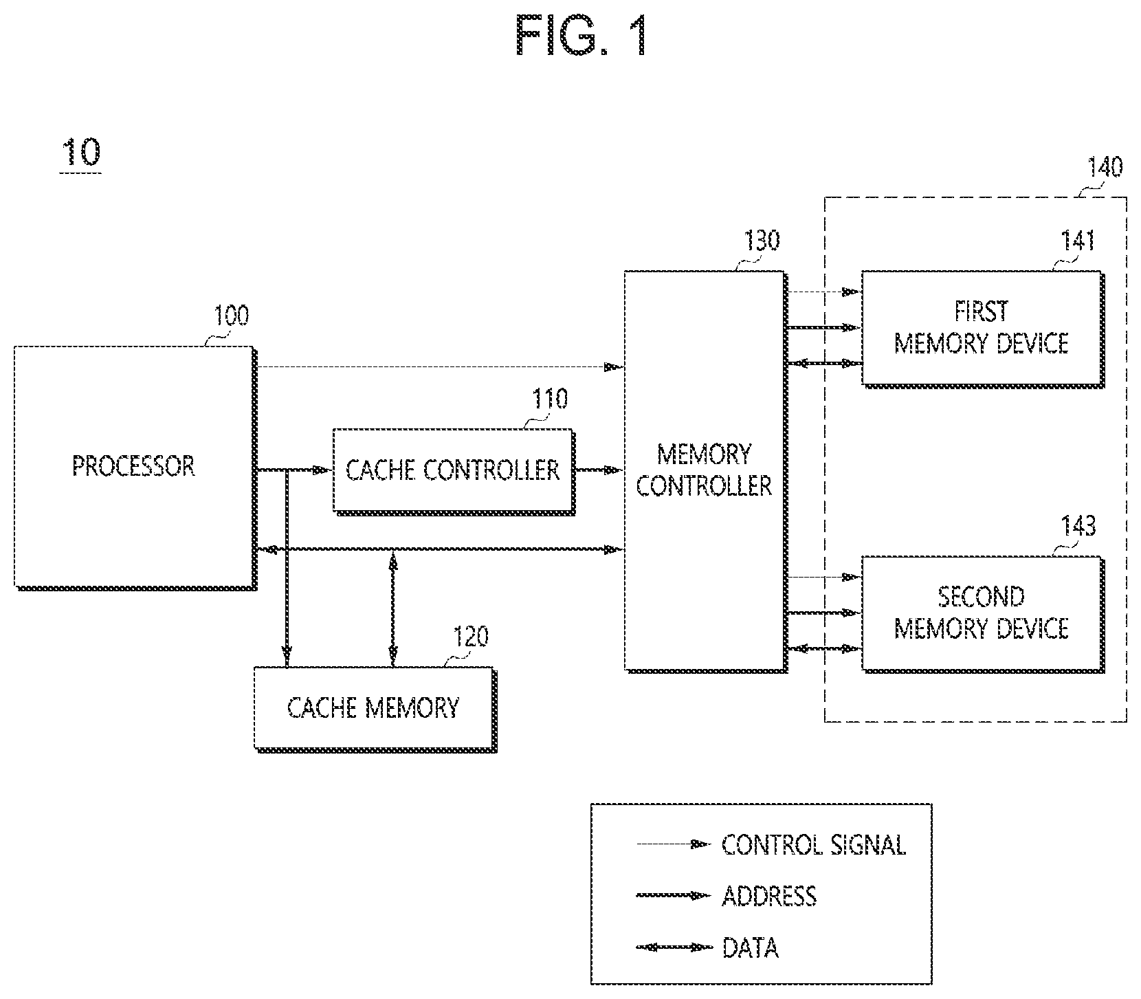 Patent US12321281 — Computer system including a main memory device with heterogeneous memories and method of operating the same — Figure 1
