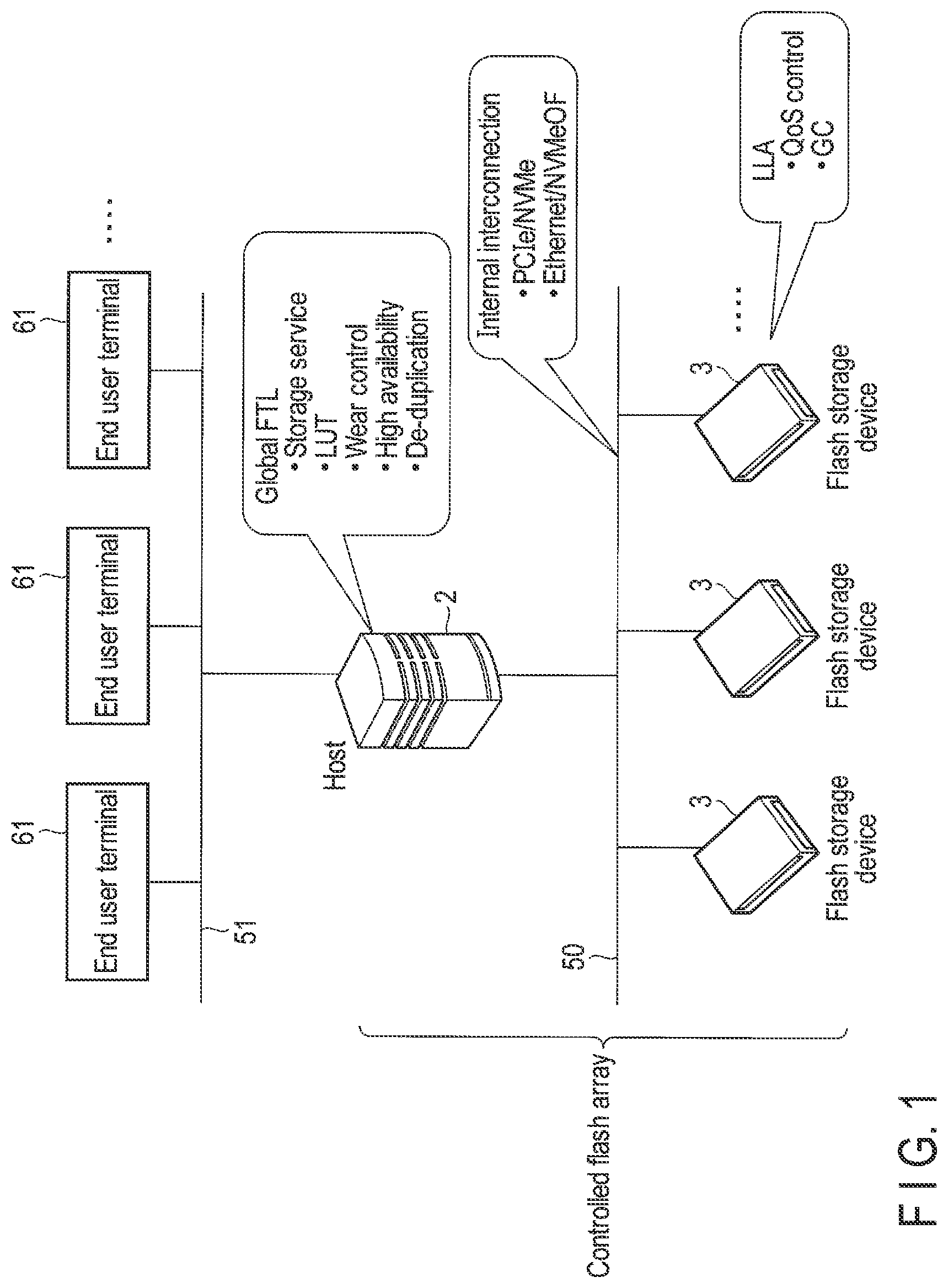 Patent US12321283 — Memory system and method for controlling nonvolatile memory — Figure 1