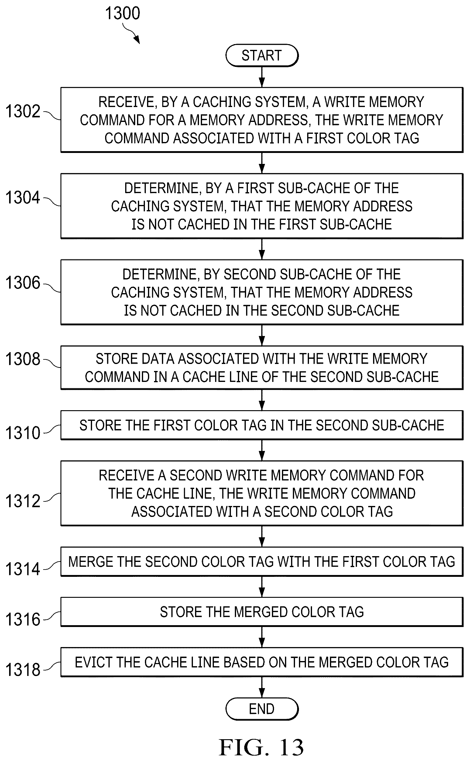 Patent US12321285 Figure 11 – Victim cache with write miss merging