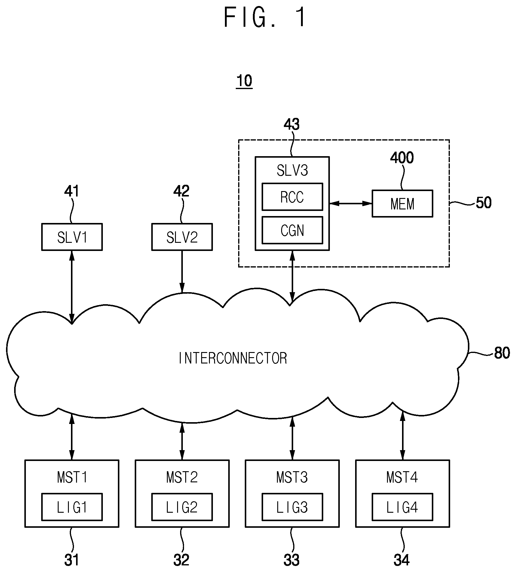 Patent US12321291 — Memory controller, system, and method of scheduling memory access execution order based on locality information — Figure 1