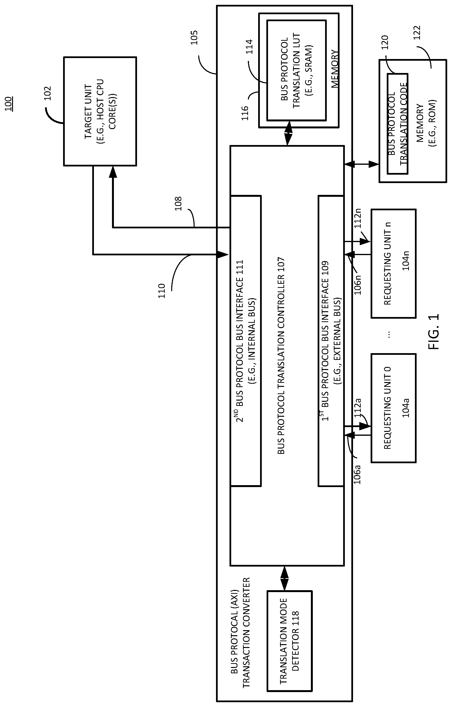 Patent US12321300 — Apparatus and methods for translating transactions between one or more requesting units and a target unit — Figure 1