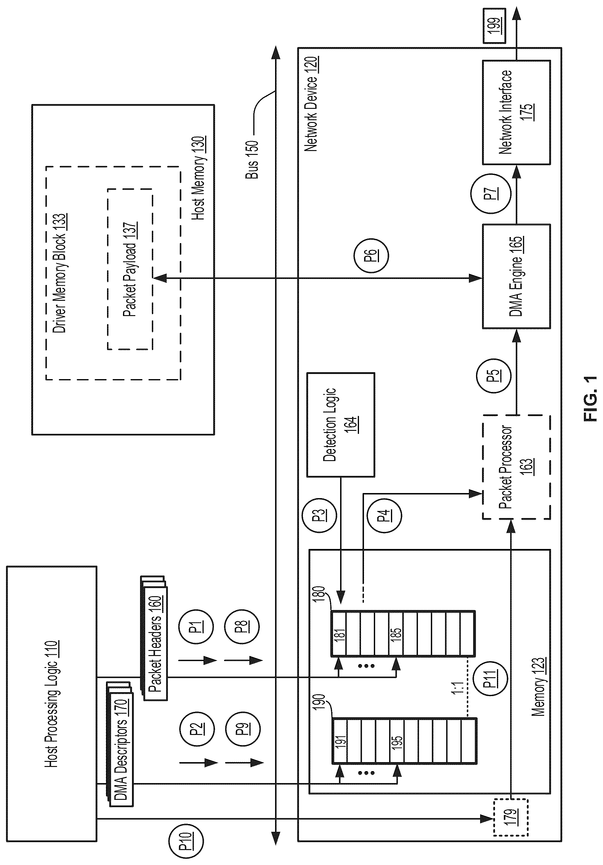 Patent US12321301 — Low-latency packet processing for network device — Figure 1
