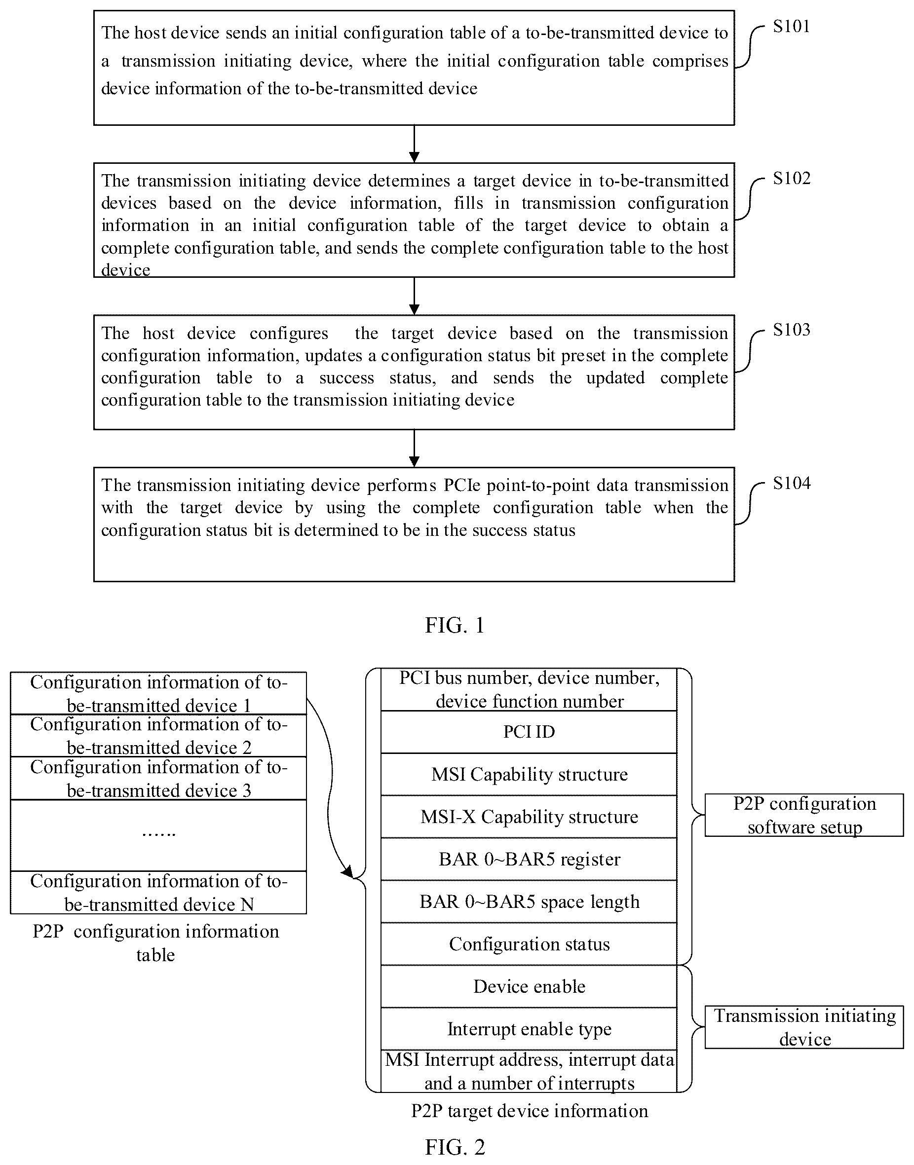 Patent US12321304 — Data transmission method, system and apparatus, and device and computer-readable storage medium — Figure 1