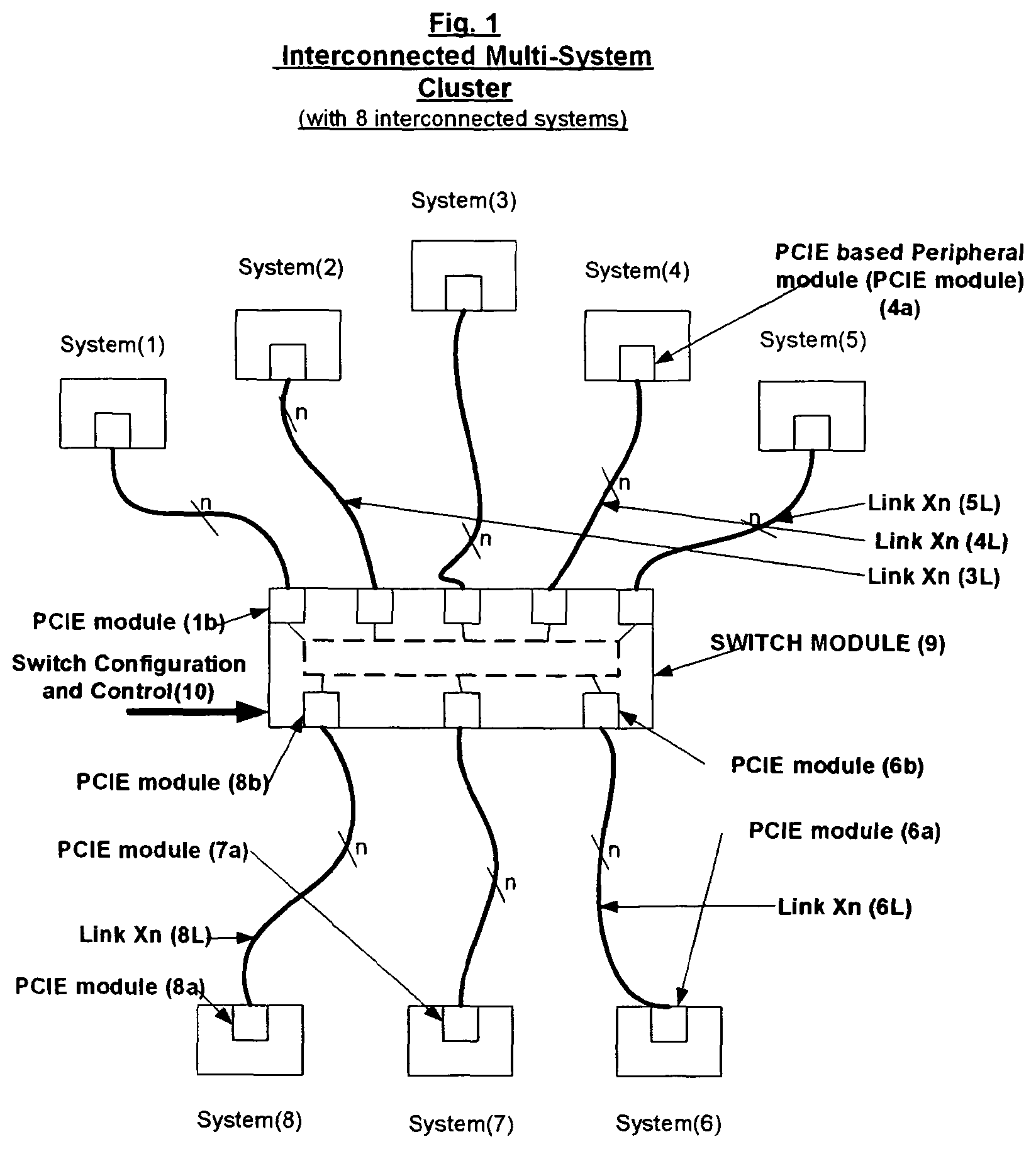 Patent US12321307 Figure 1 – PCI express to PCI express based low latency interconnect scheme for clustering systems
