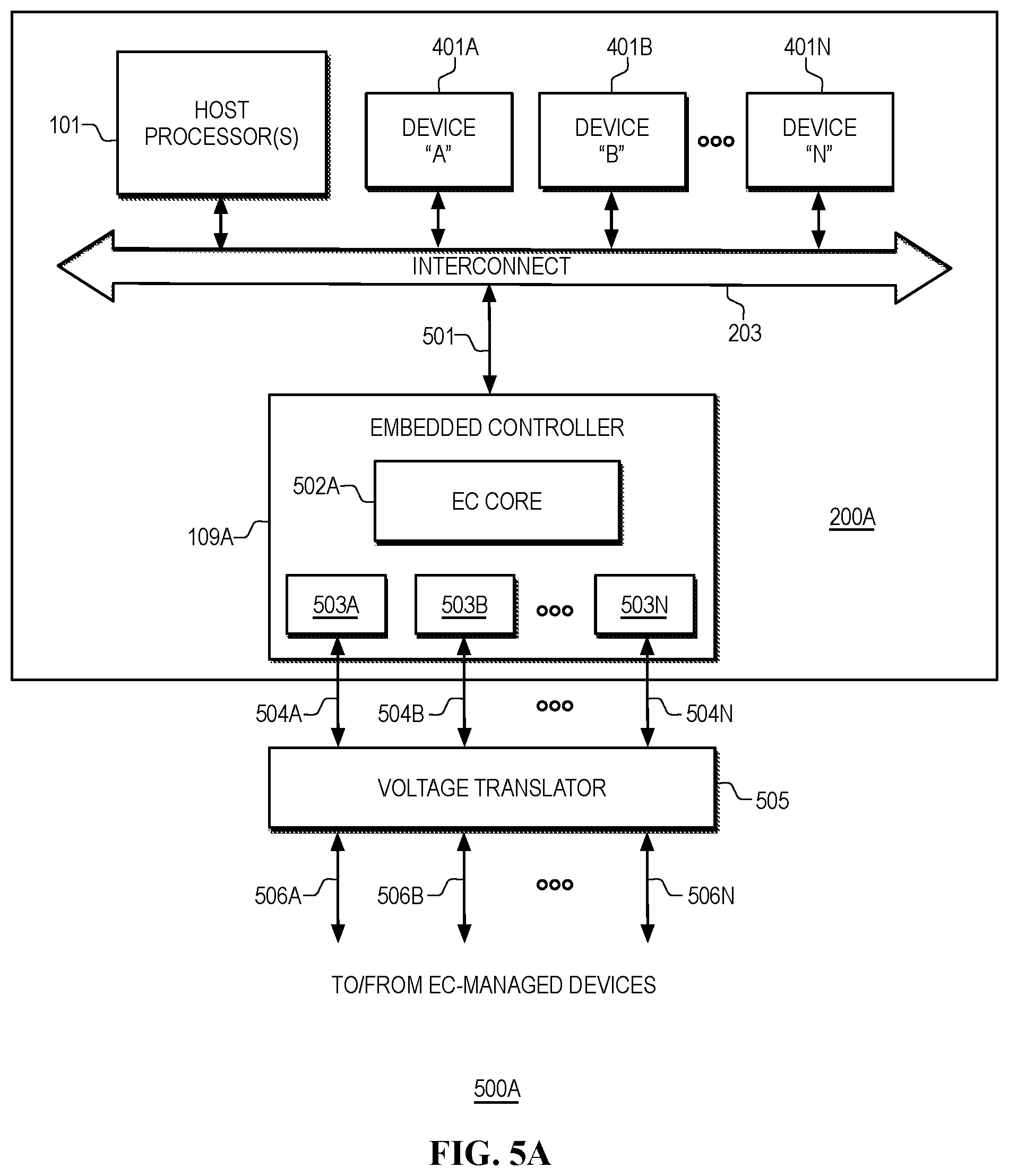 Patent US12321311 Figure 5 – Providing an external embedded controller (EC) with access to internal resources of a heterogeneous computing platform