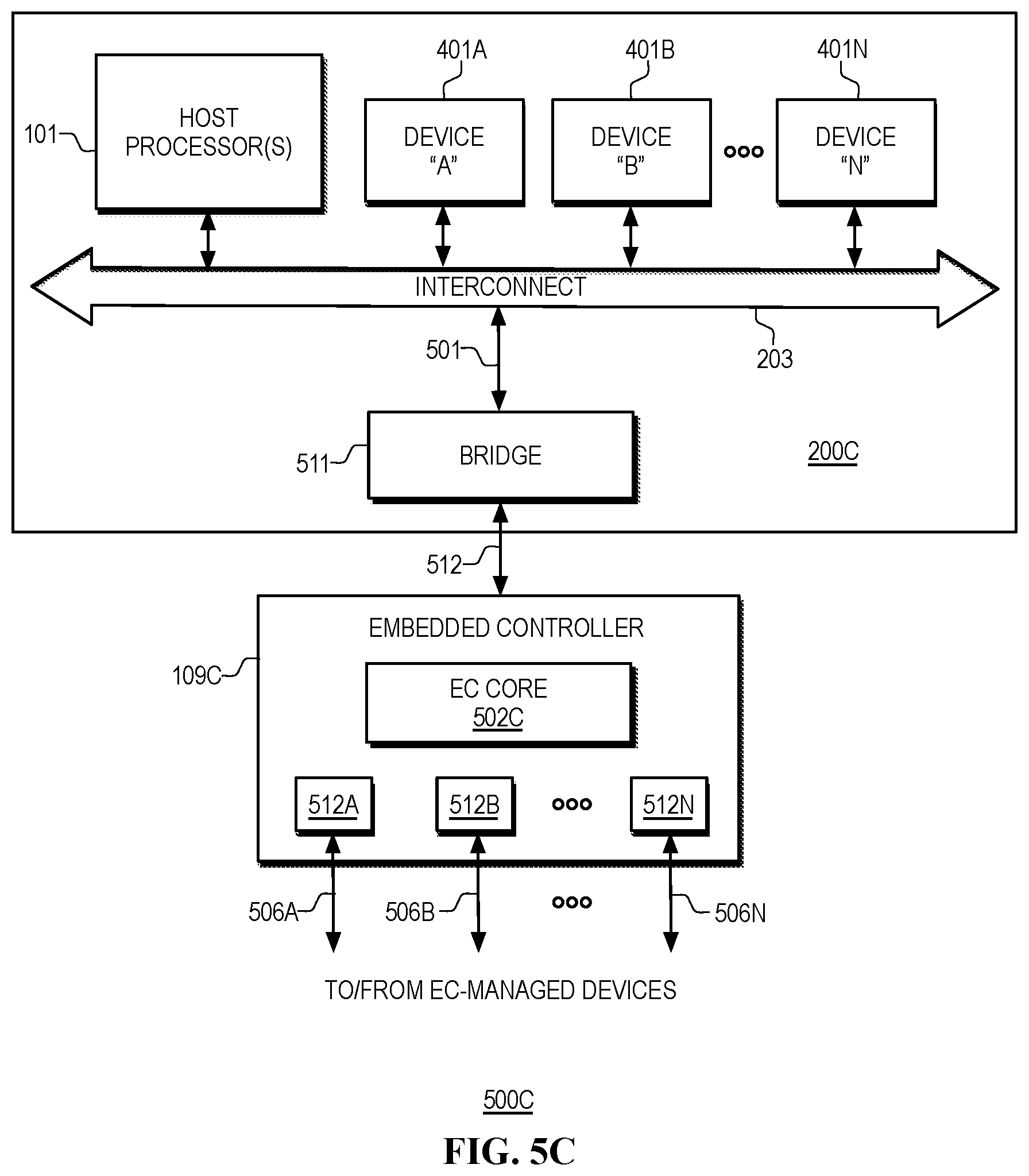 Patent US12321311 Figure 7 – Providing an external embedded controller (EC) with access to internal resources of a heterogeneous computing platform