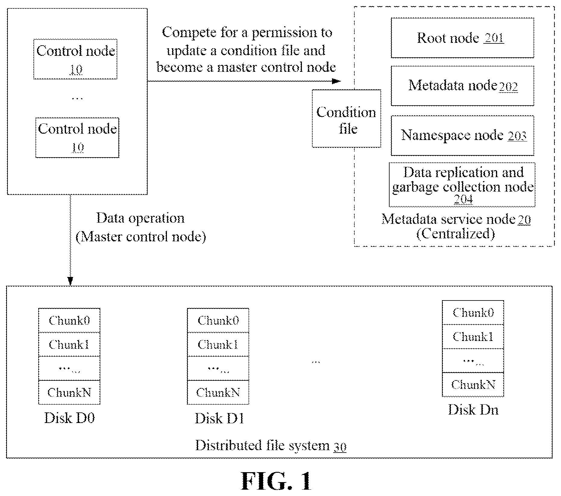 Patent US12321312 — Distributed storage system, method, device, and storage medium for metadata management — Figure 1