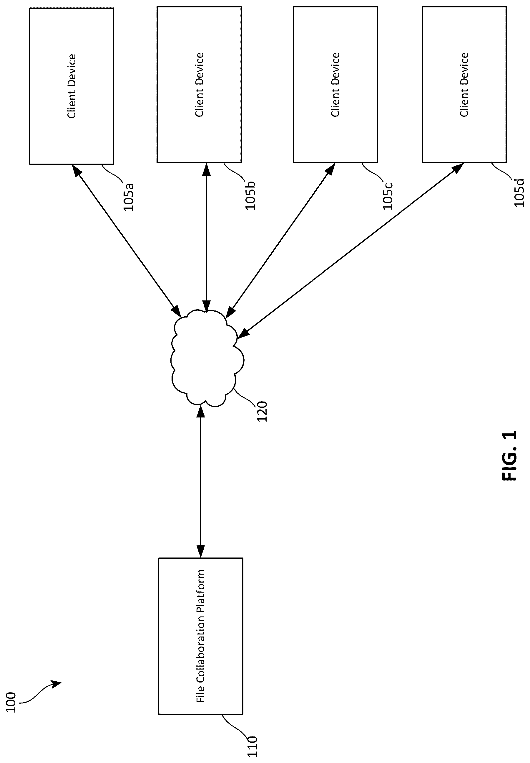 Patent US12321318 — Framework for allowing complementary workloads/processes to bring in heavy load on a file collaboration platform — Figure 1