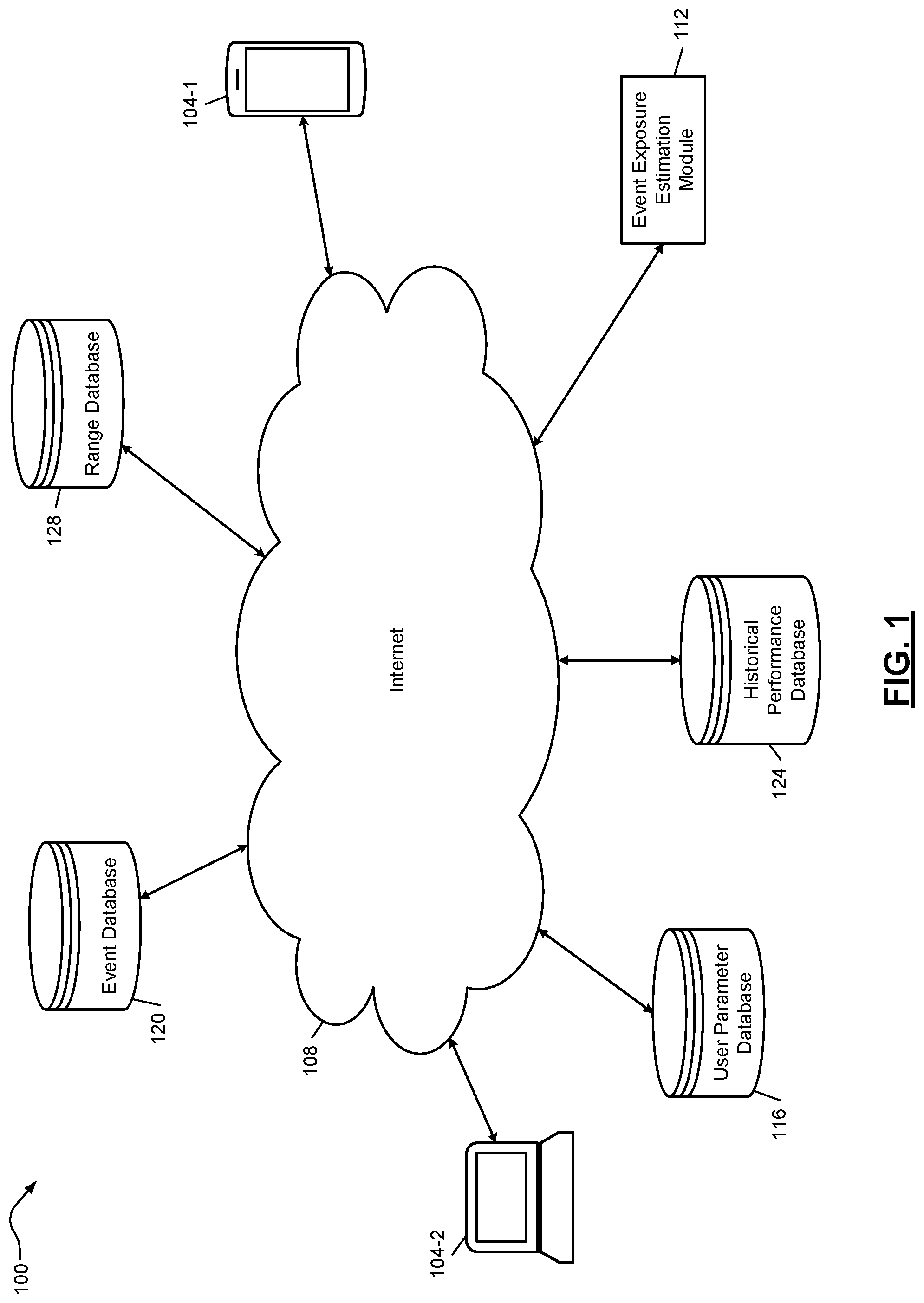 Patent US12321324 — Event-driven computer modeling system for time series data — Figure 1