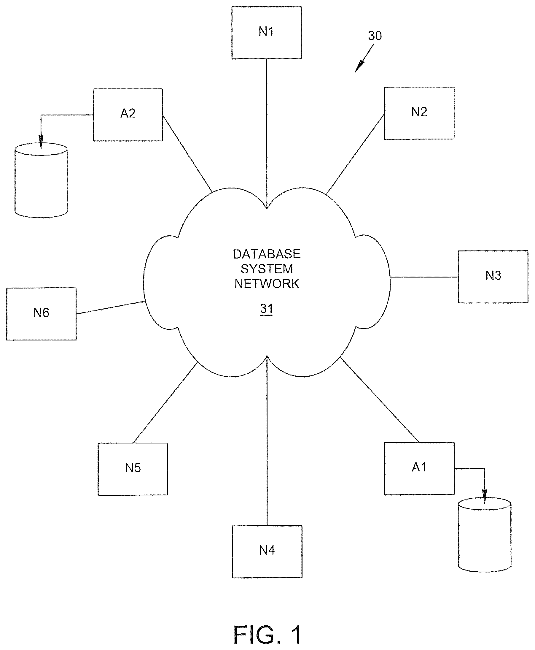 Patent US12321327 — Index splitting in distributed databases — Figure 1
