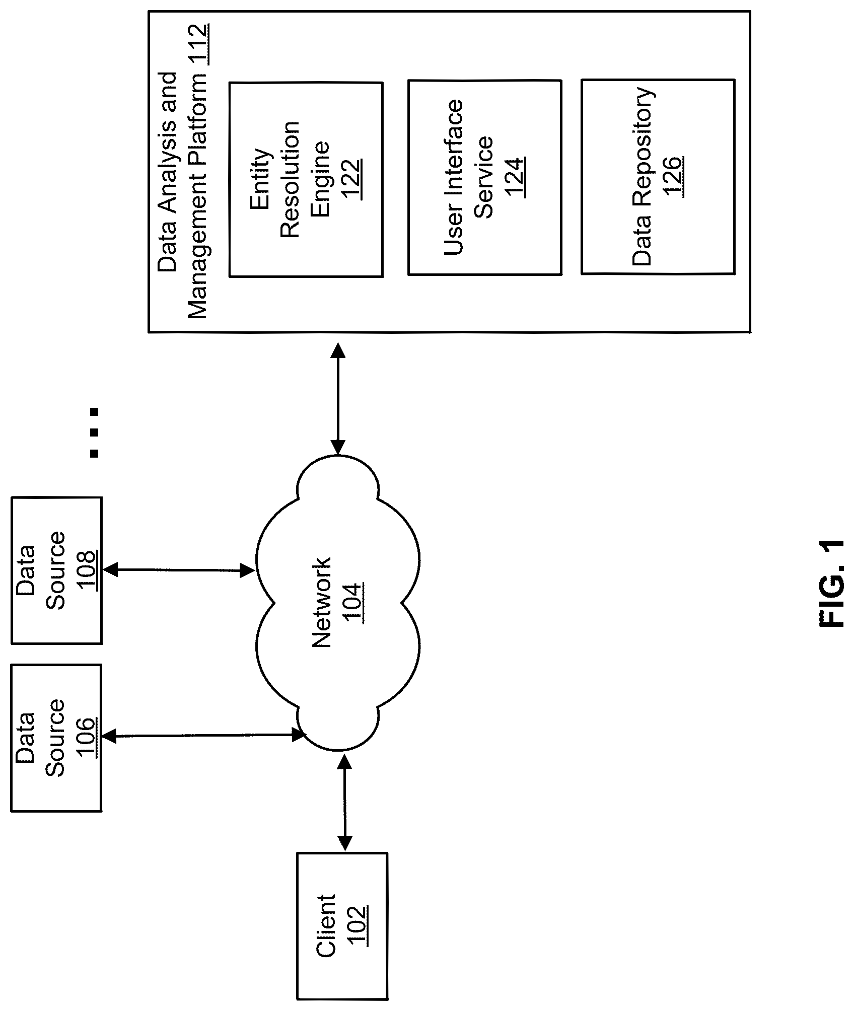 Patent US12321330 — Entity resolution using machine learning — Figure 1