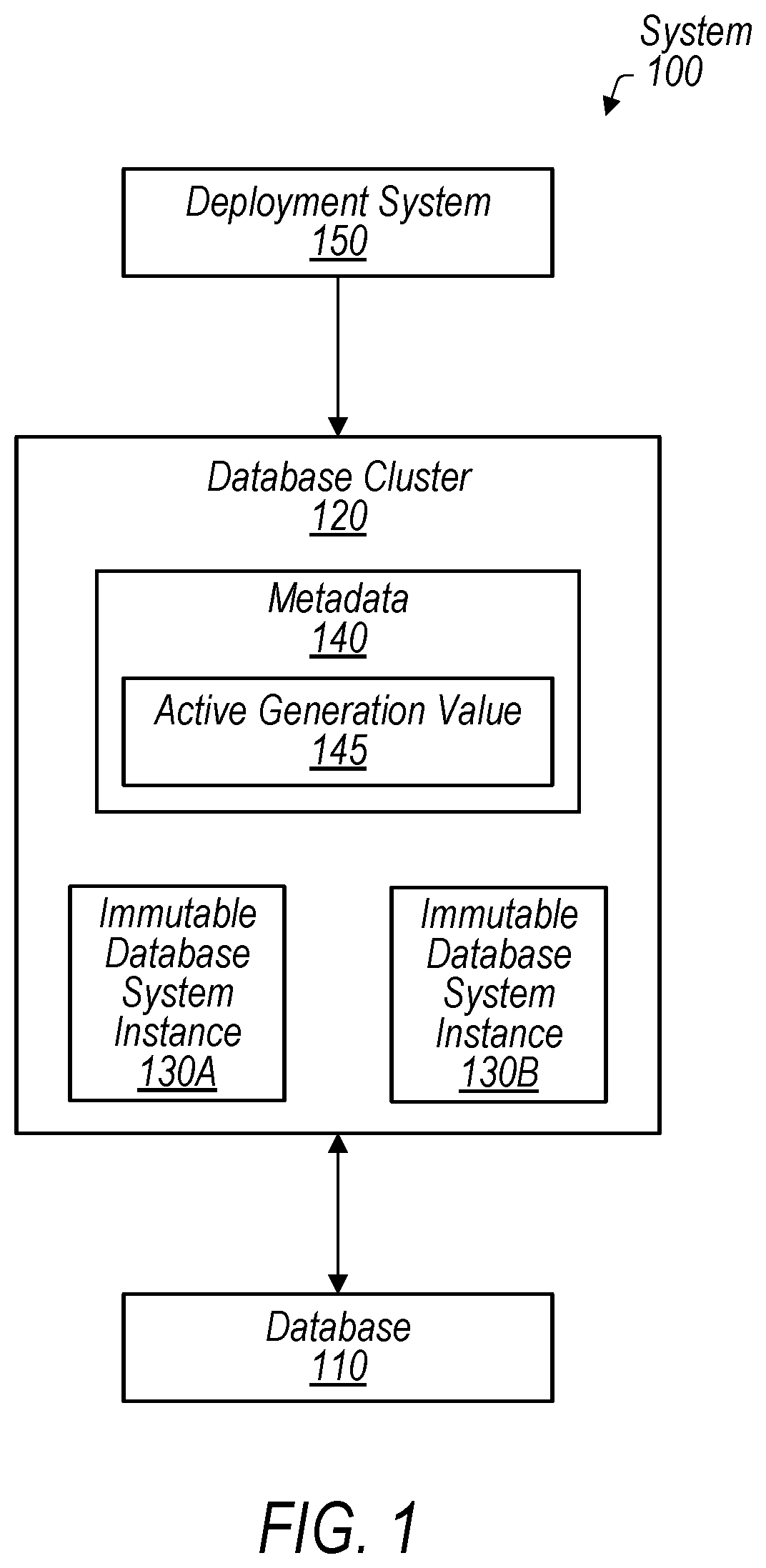 Patent US12321338 Figure 1 – Mechanisms for deploying database clusters