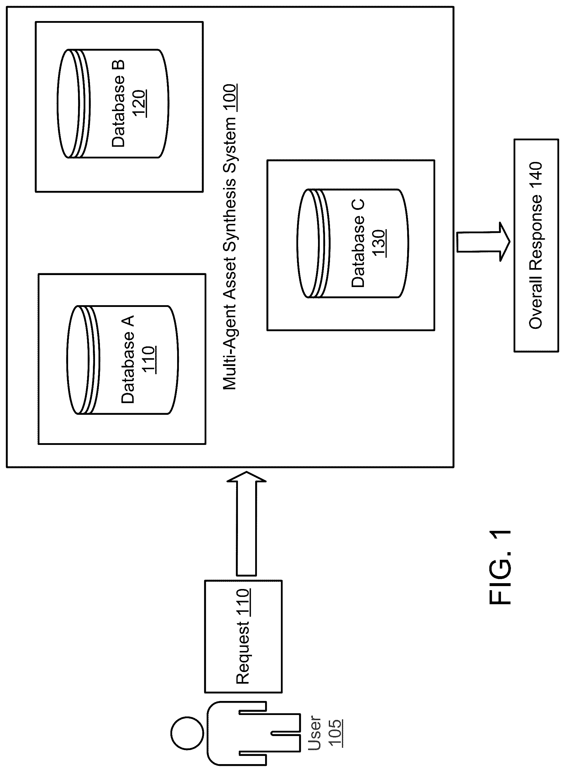 Patent US12321351 — Multi-agent data asset synthesis system — Figure 1