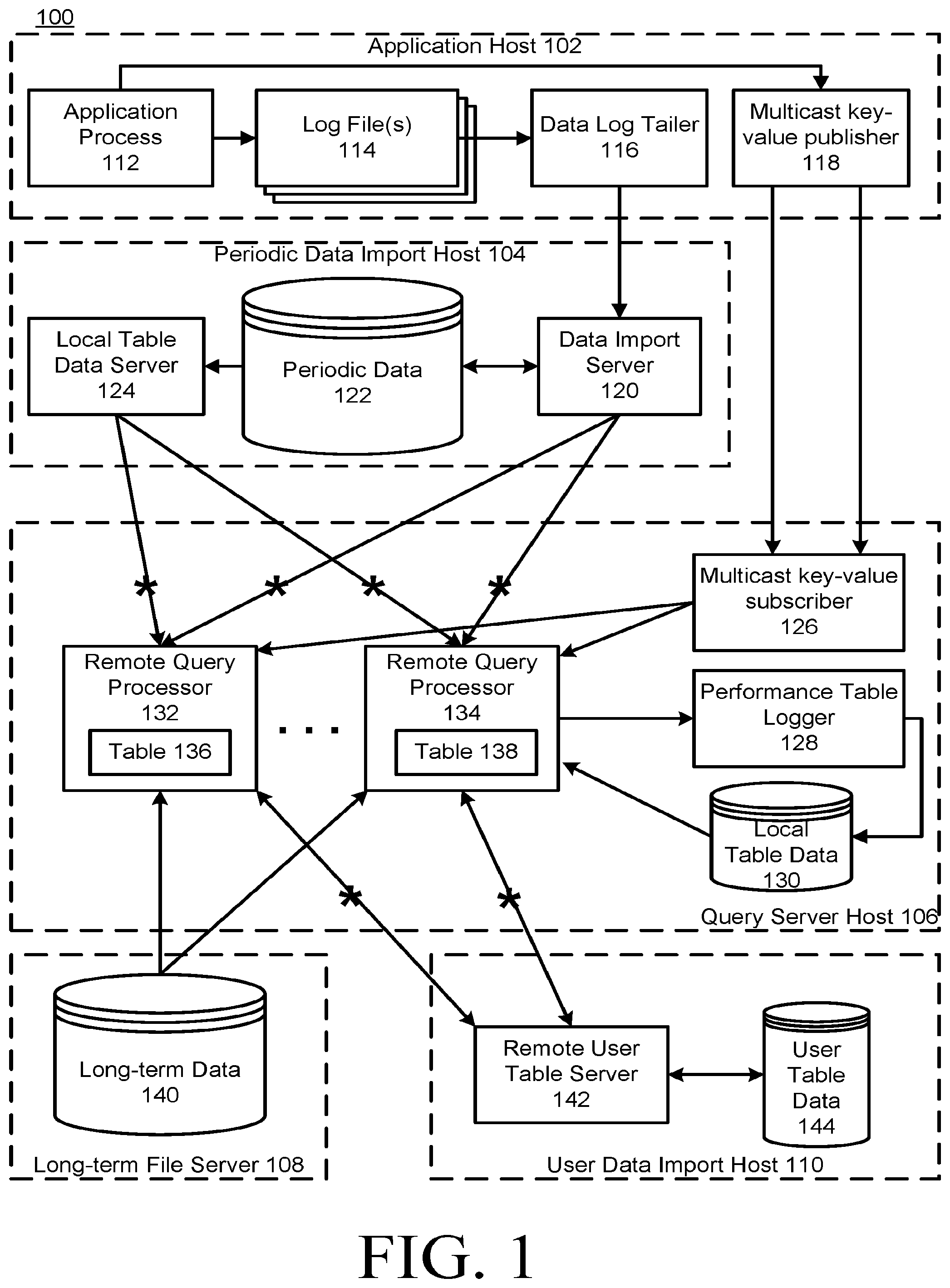 Patent US12321352 — Computer data system current row position query language construct and array processing query language constructs — Figure 1