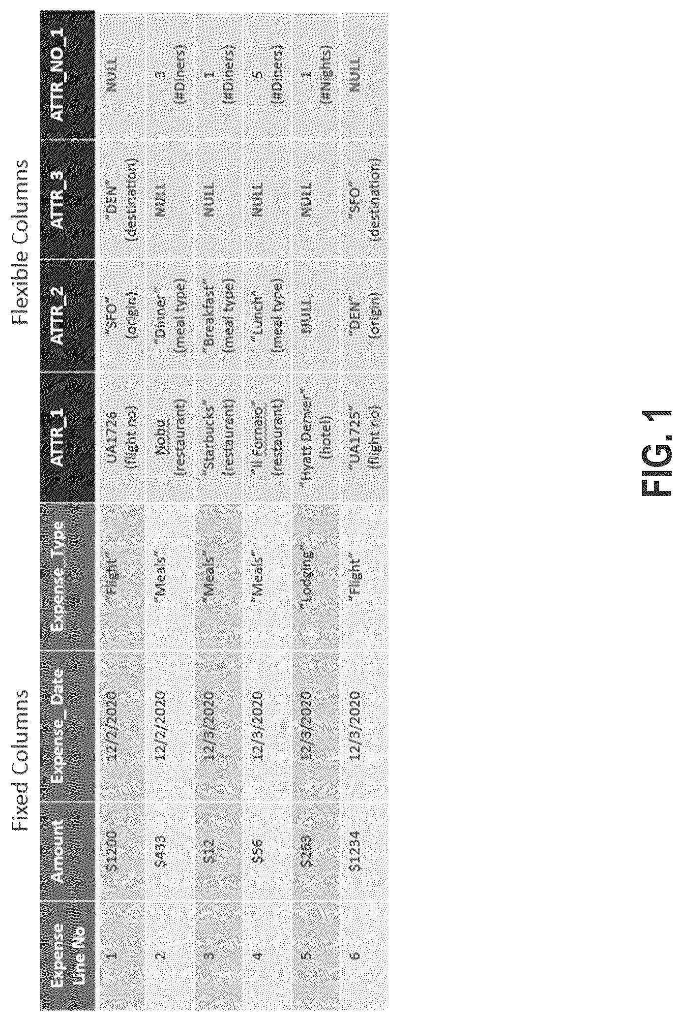 Patent US12321353 — Extending database data with intended usage information — Figure 1