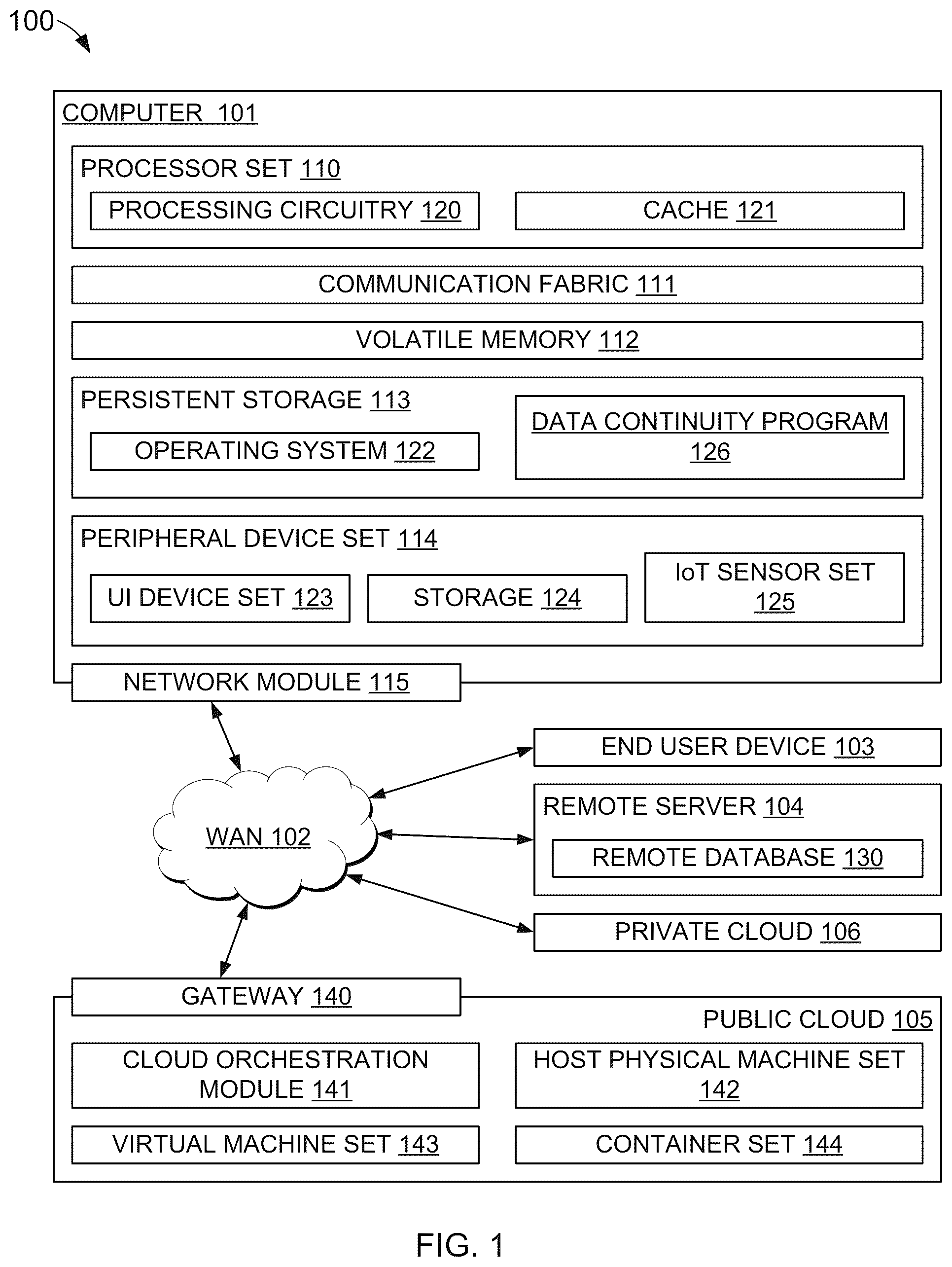 Patent US12321354 — Managing continuity in data pipeline — Figure 1