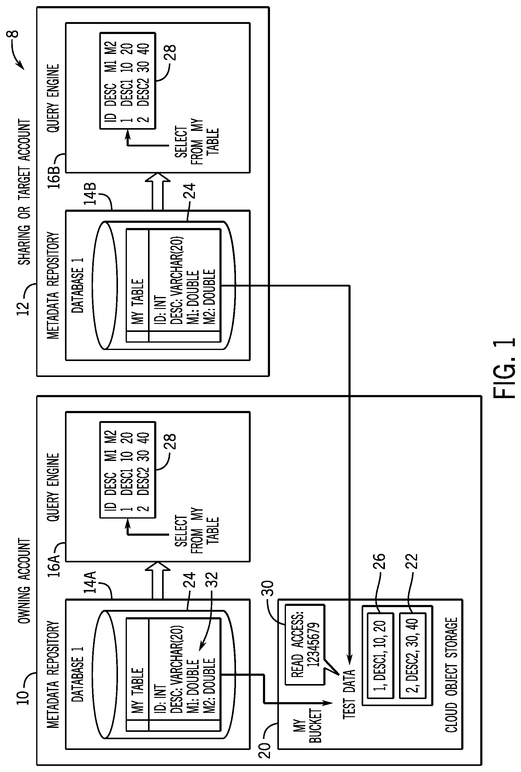 Patent US12321360 Figure 1 – Systems and methods for data sharing and processing