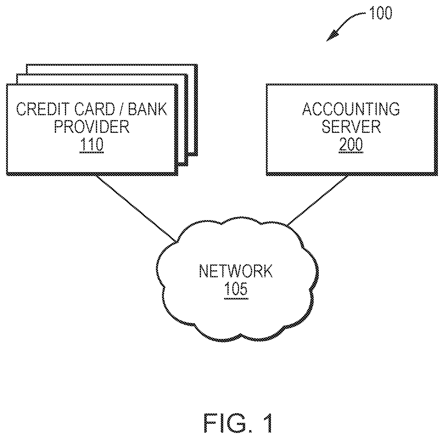 Patent US12321364 — System and method for automatic creation of structured data objects from unstructured data — Figure 1