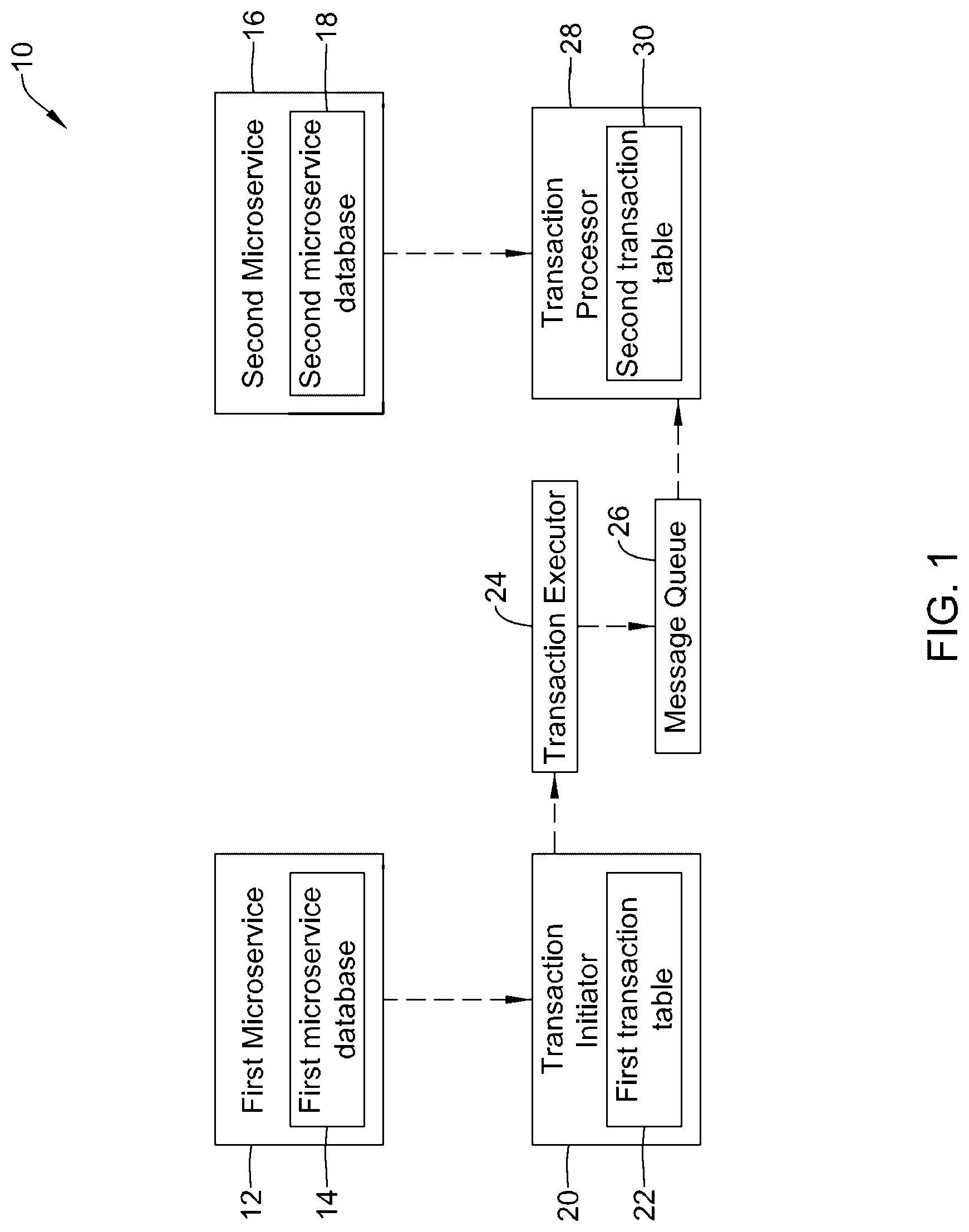Patent US12321366 — Transaction based processing using asynchronous microservices — Figure 1