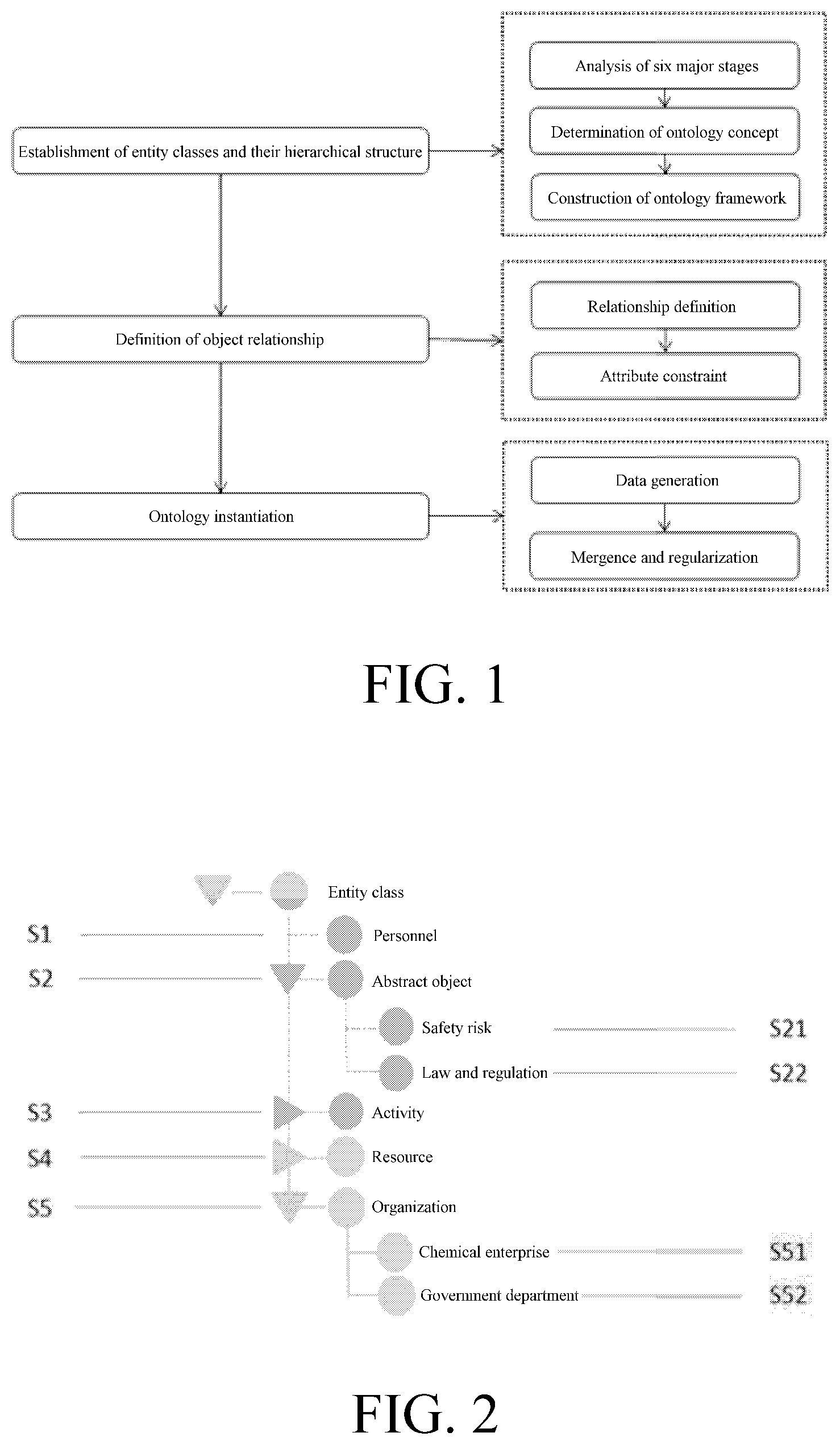 Patent US12321369 — Management method and device for hazardous chemicals, and a construction method for a management database — Figure 1