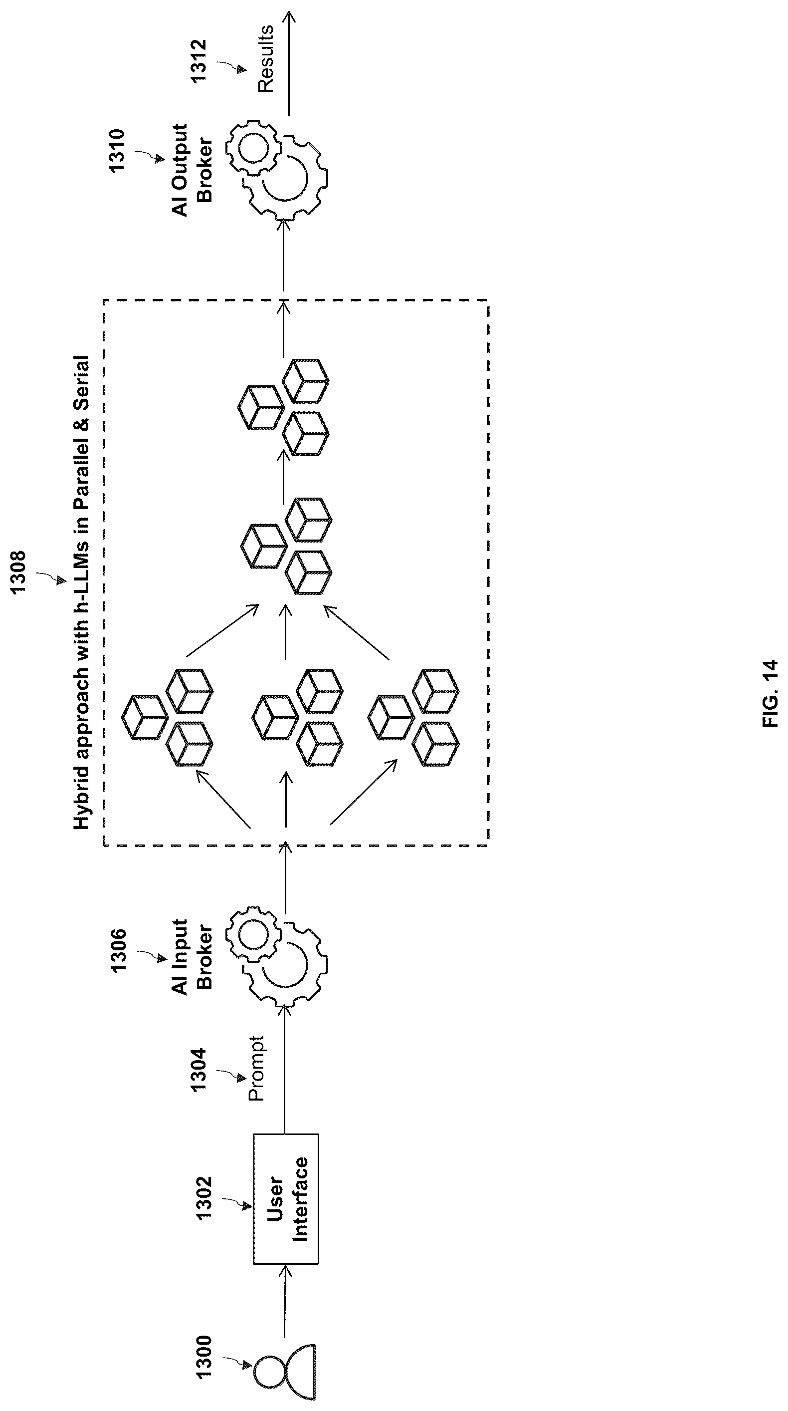 Patent US12321370 Figure 12 – Method and system for multi-level artificial intelligence supercomputer design featuring sequencing of large language models