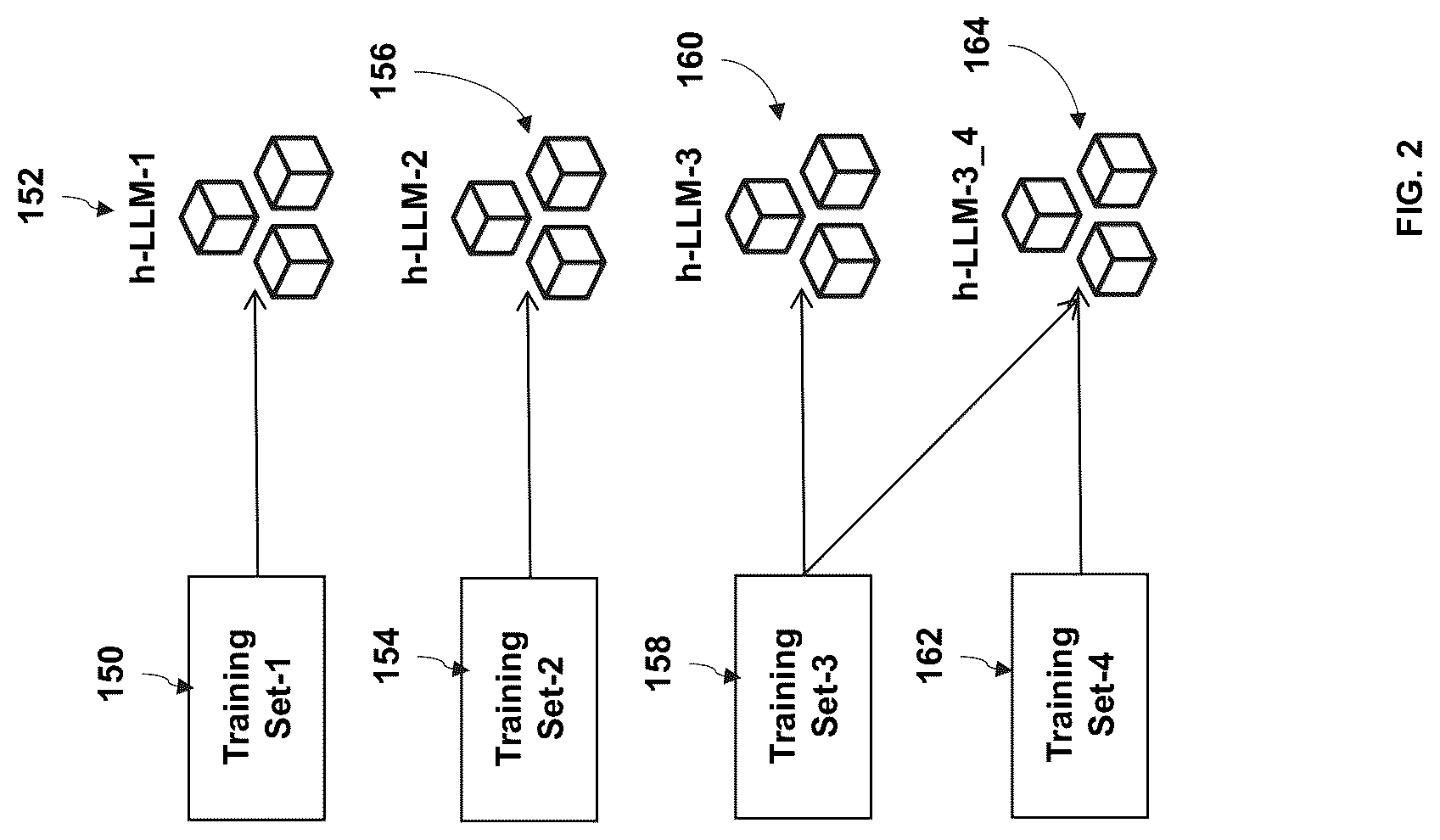 Patent US12321371 Figure 2 – Method and system for multi-level artificial intelligence supercomputer design